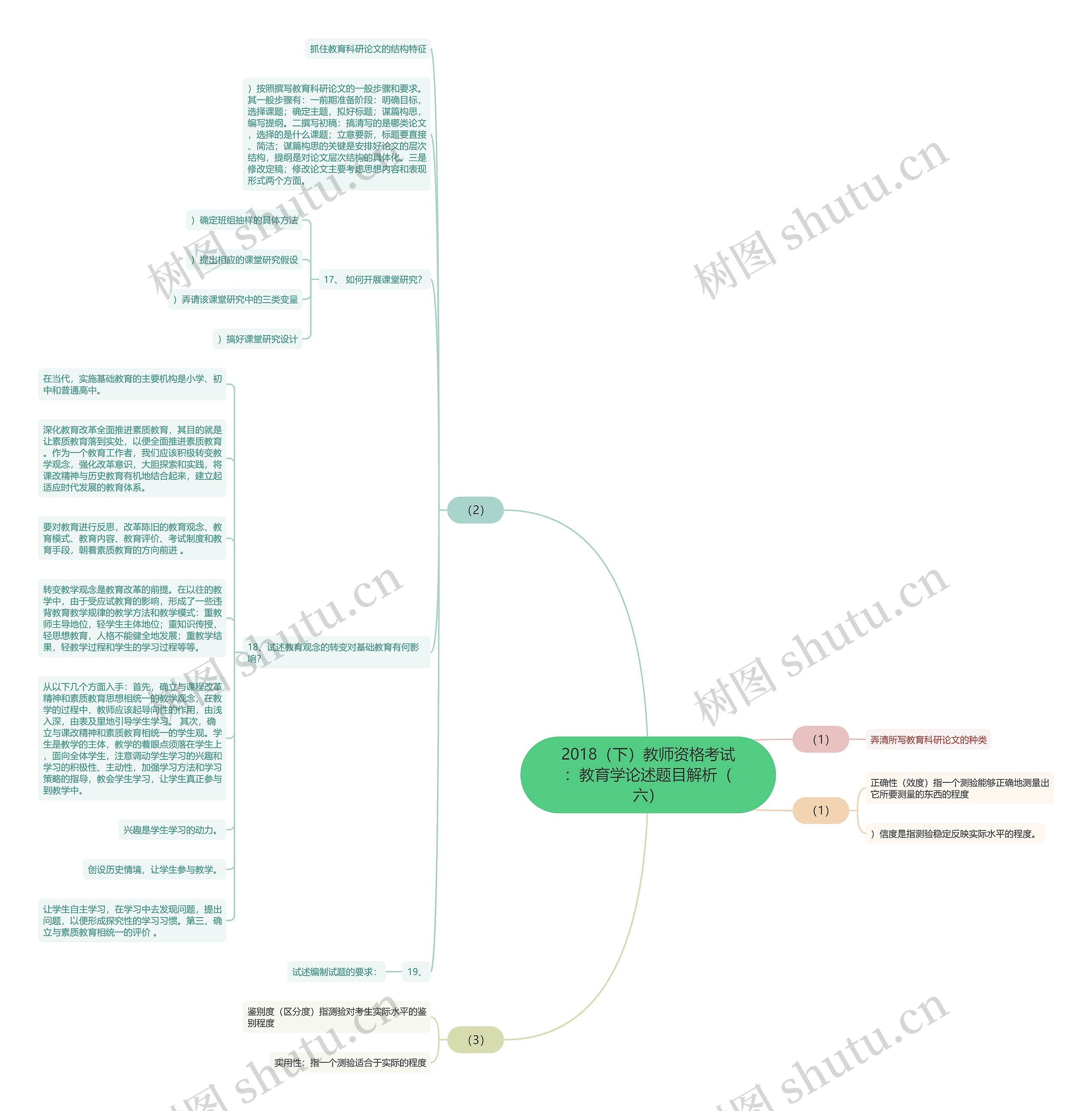 2018（下）教师资格考试：教育学论述题目解析（六）思维导图