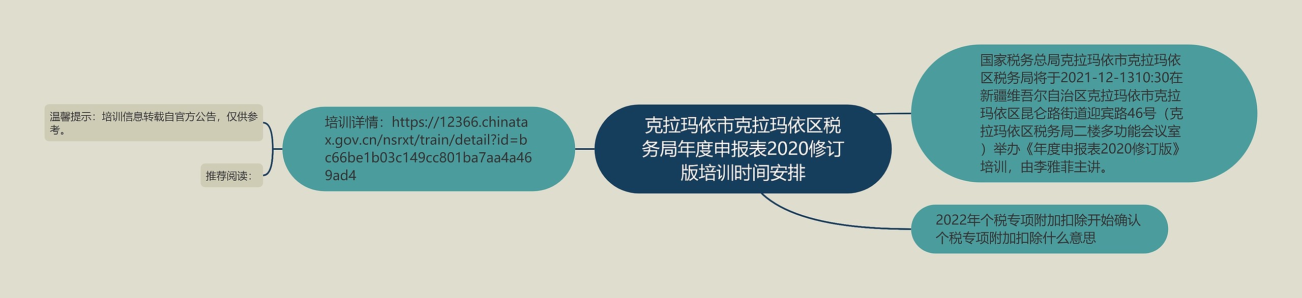 克拉玛依市克拉玛依区税务局年度申报表2020修订版培训时间安排