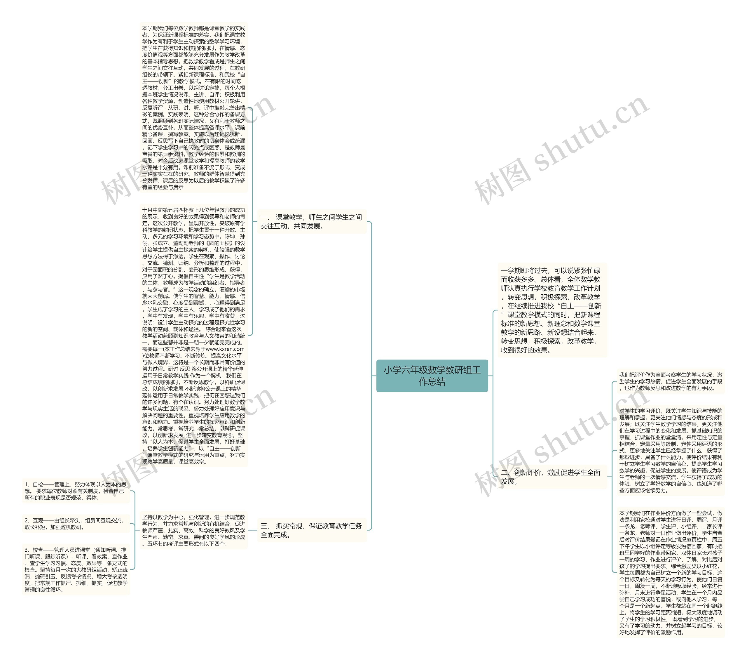 小学六年级数学教研组工作总结思维导图