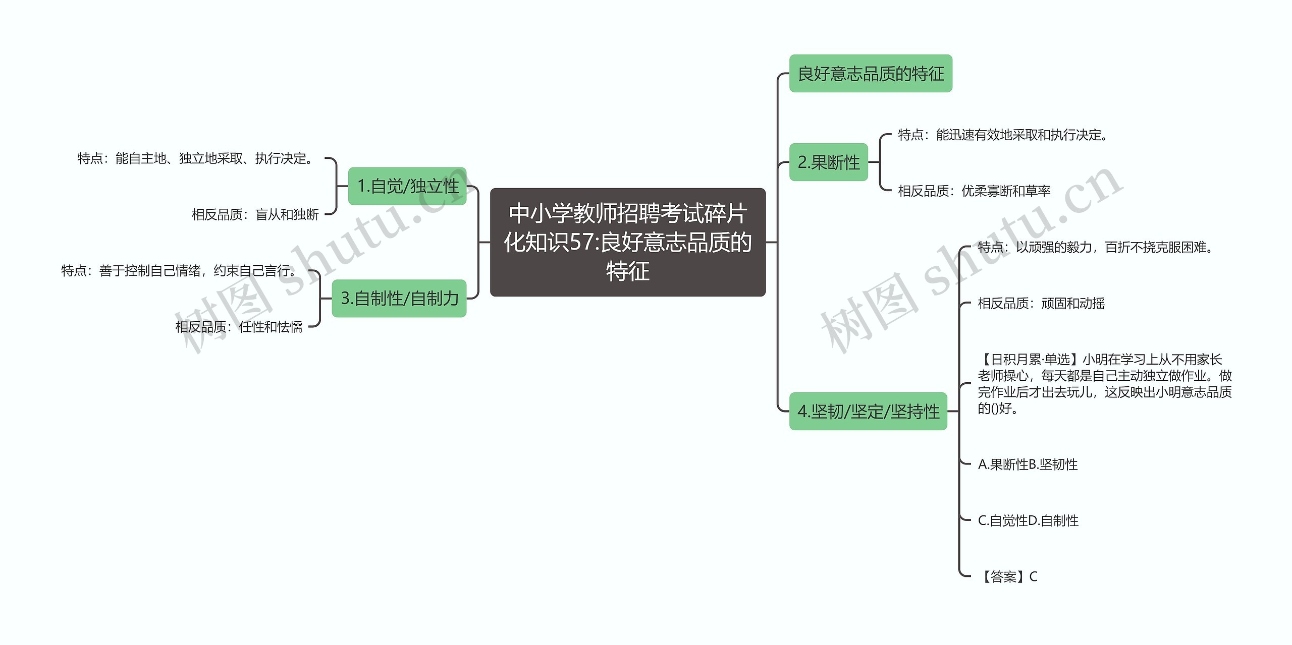 中小学教师招聘考试碎片化知识57:良好意志品质的特征