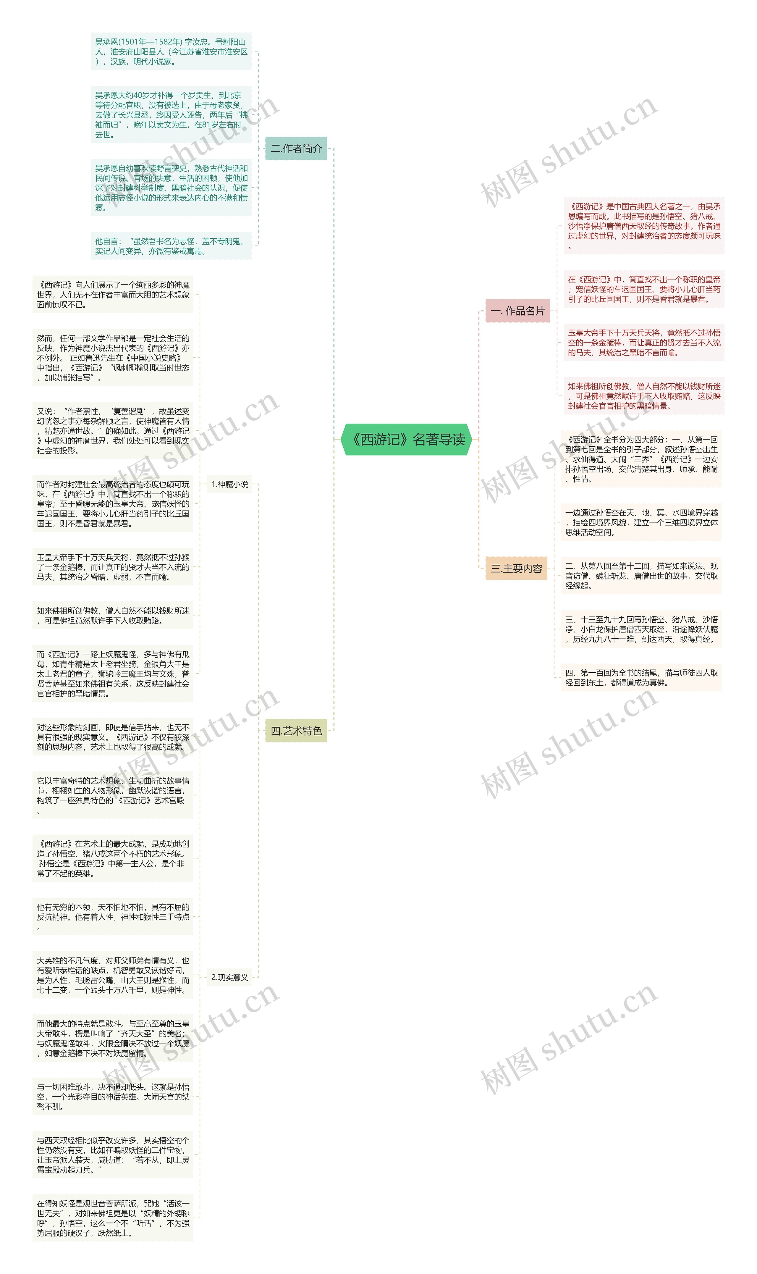《西游记》名著导读思维导图