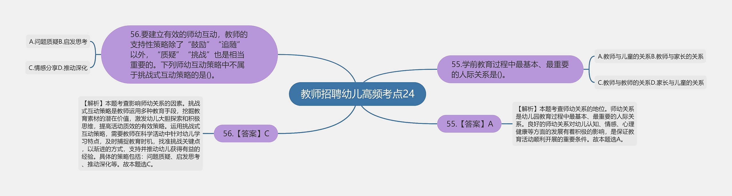 教师招聘幼儿高频考点24