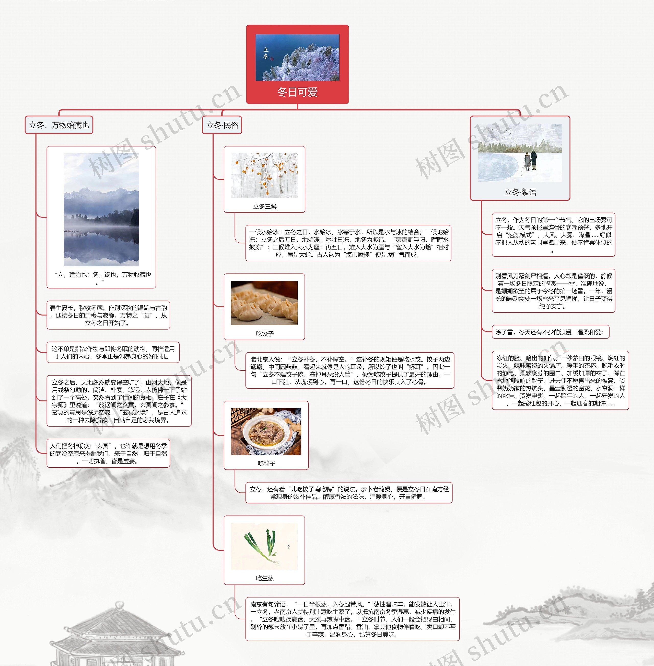 冬日可爱思维导图
