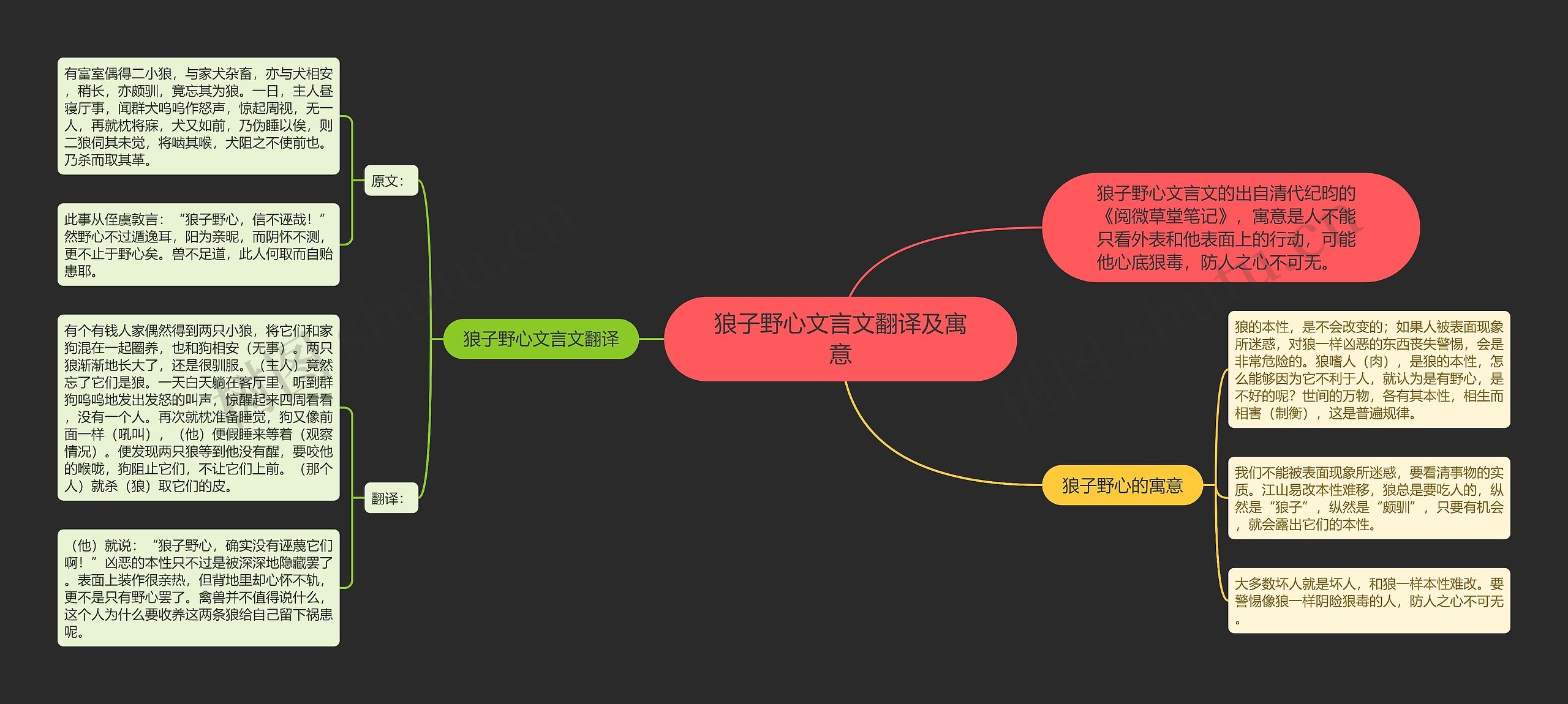 狼子野心文言文翻译及寓意