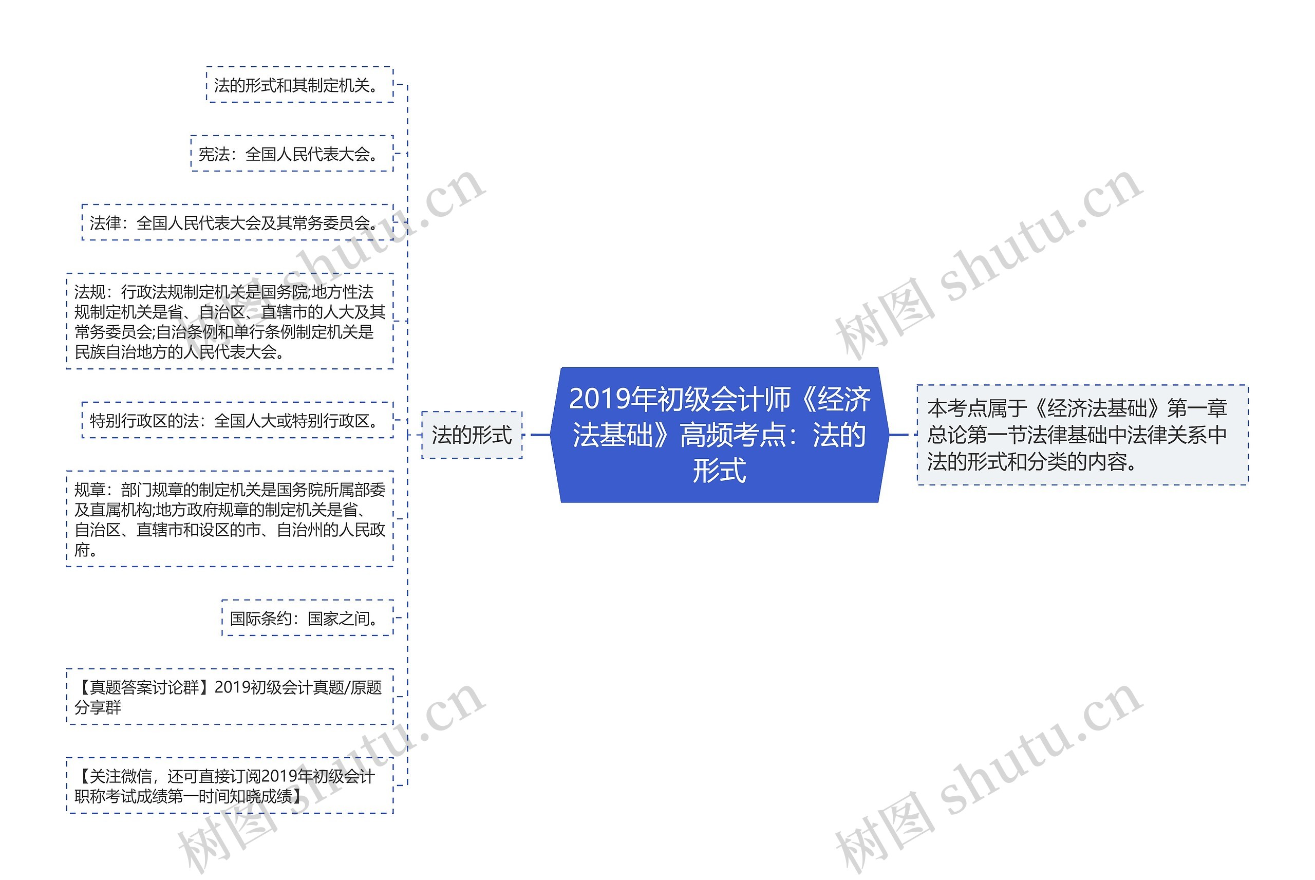 2019年初级会计师《经济法基础》高频考点：法的形式