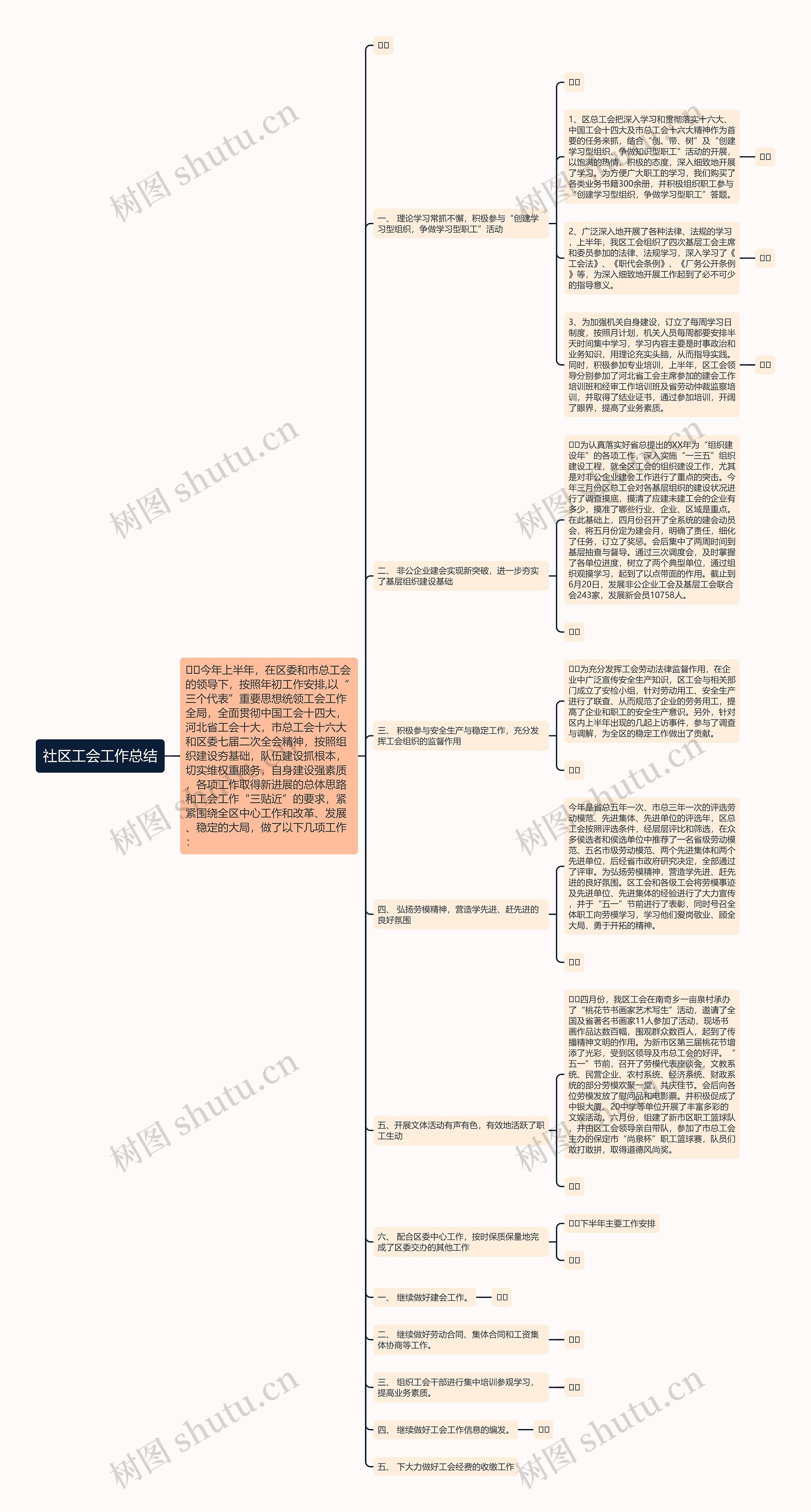 社区工会工作总结 社区工会工作总结