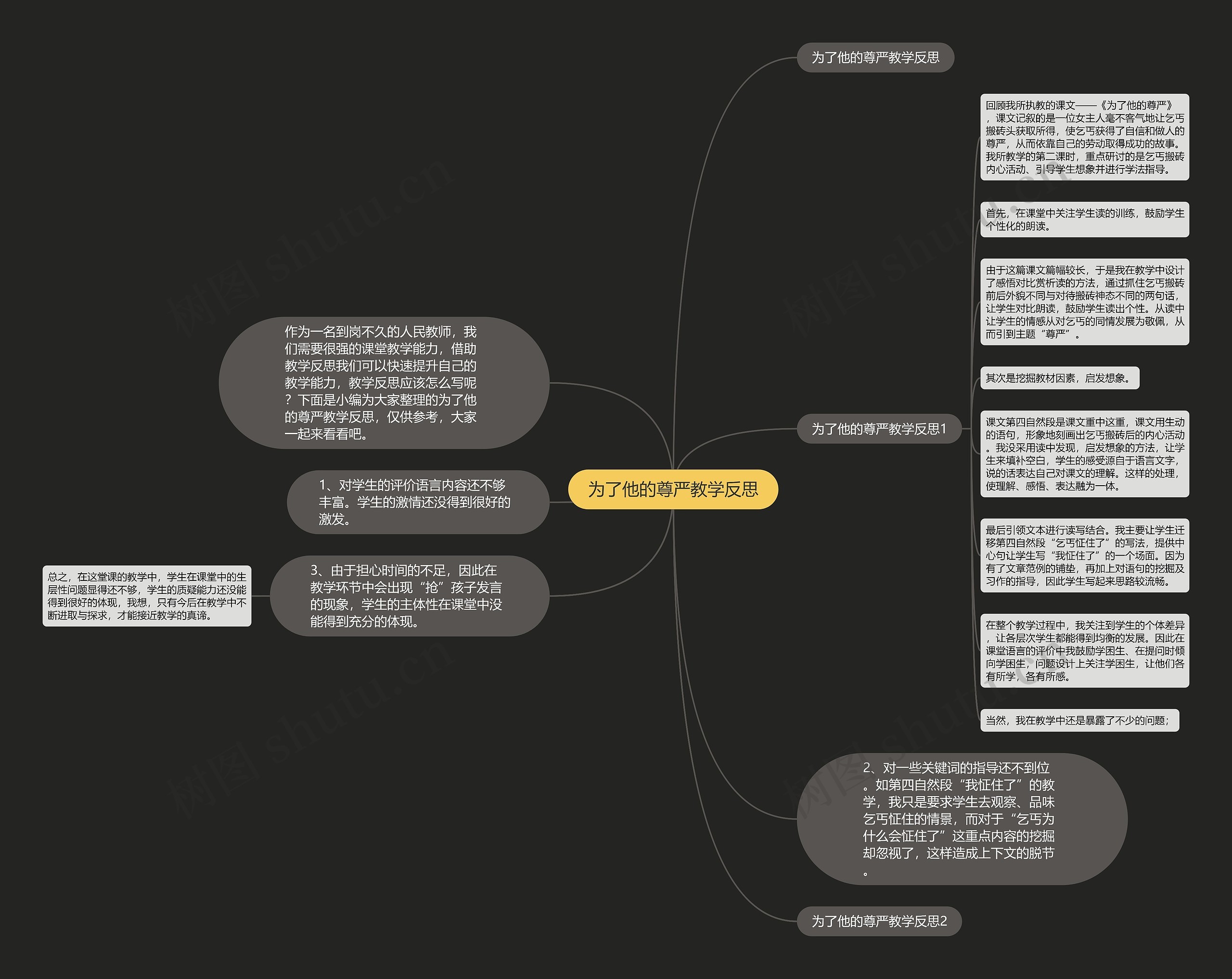 为了他的尊严教学反思思维导图