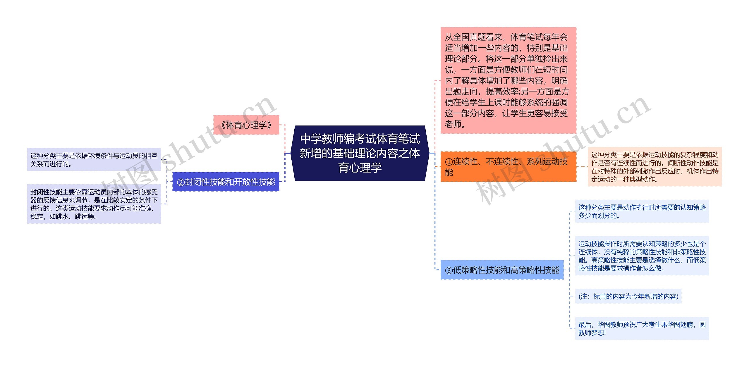 中学教师编考试体育笔试新增的基础理论内容之体育心理学