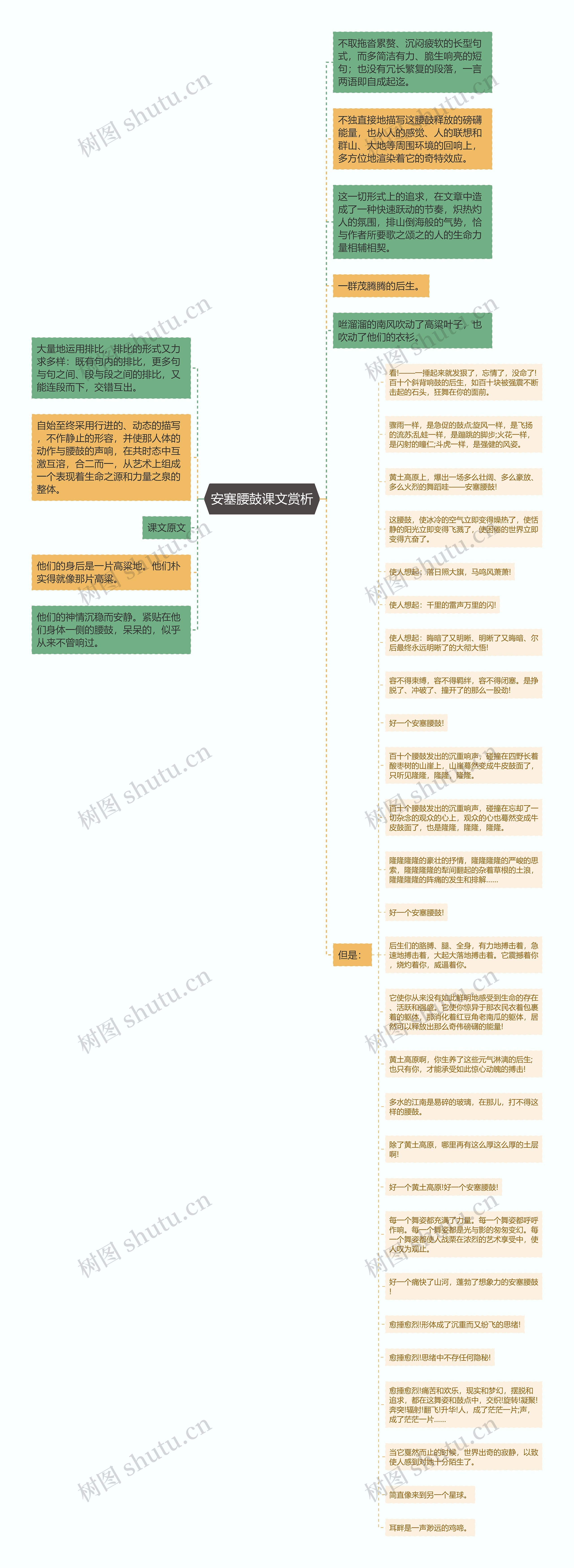 安塞腰鼓课文赏析思维导图