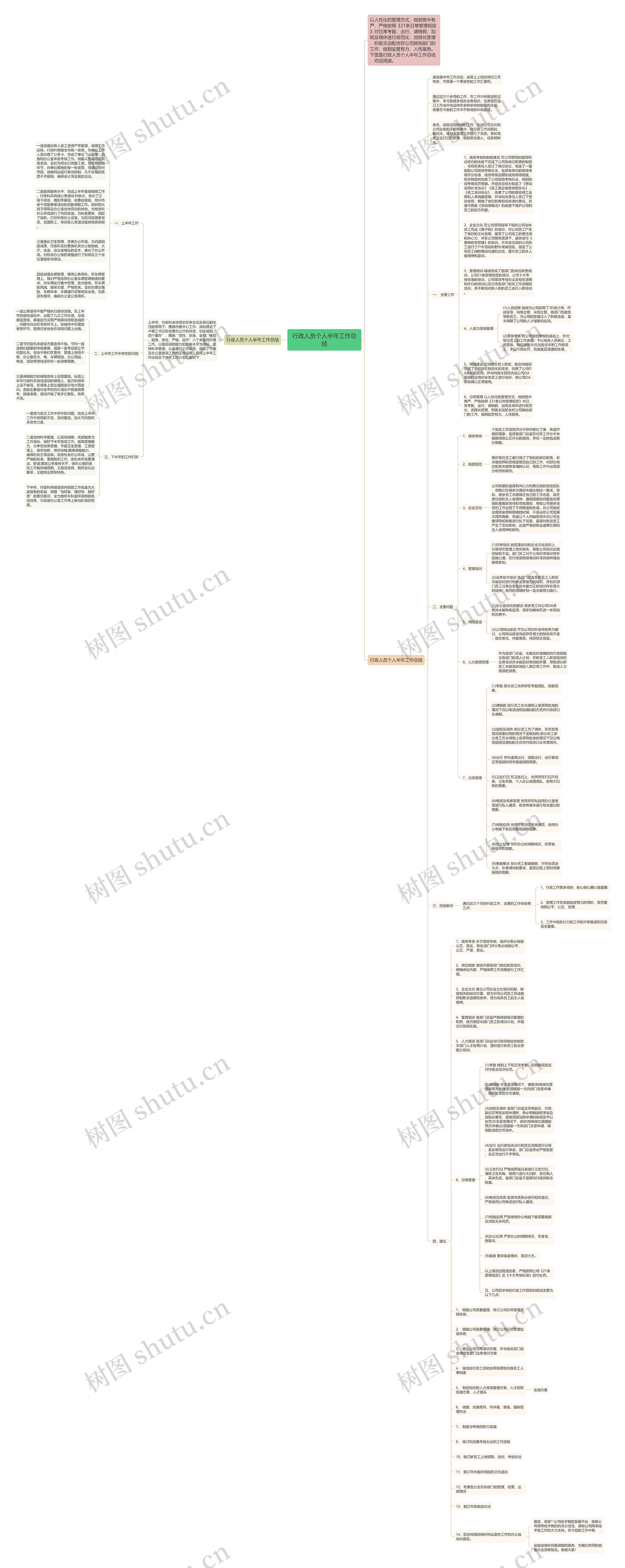行政人员个人半年工作总结思维导图