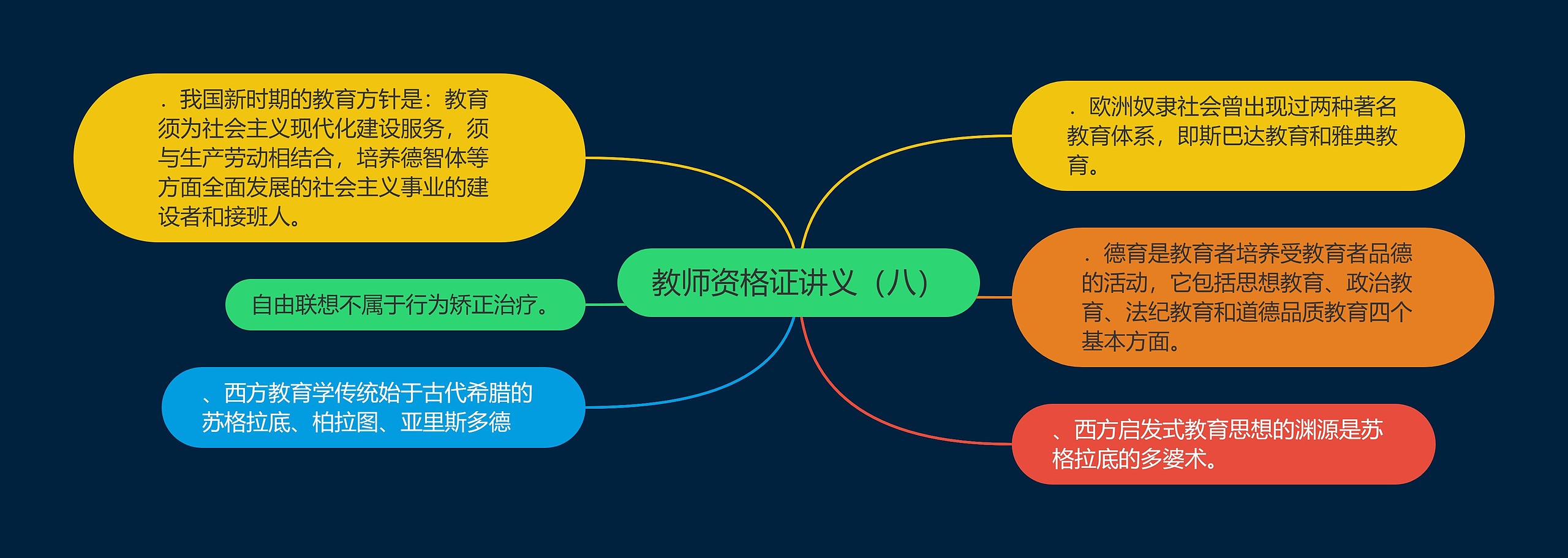 教师资格证讲义（八）思维导图