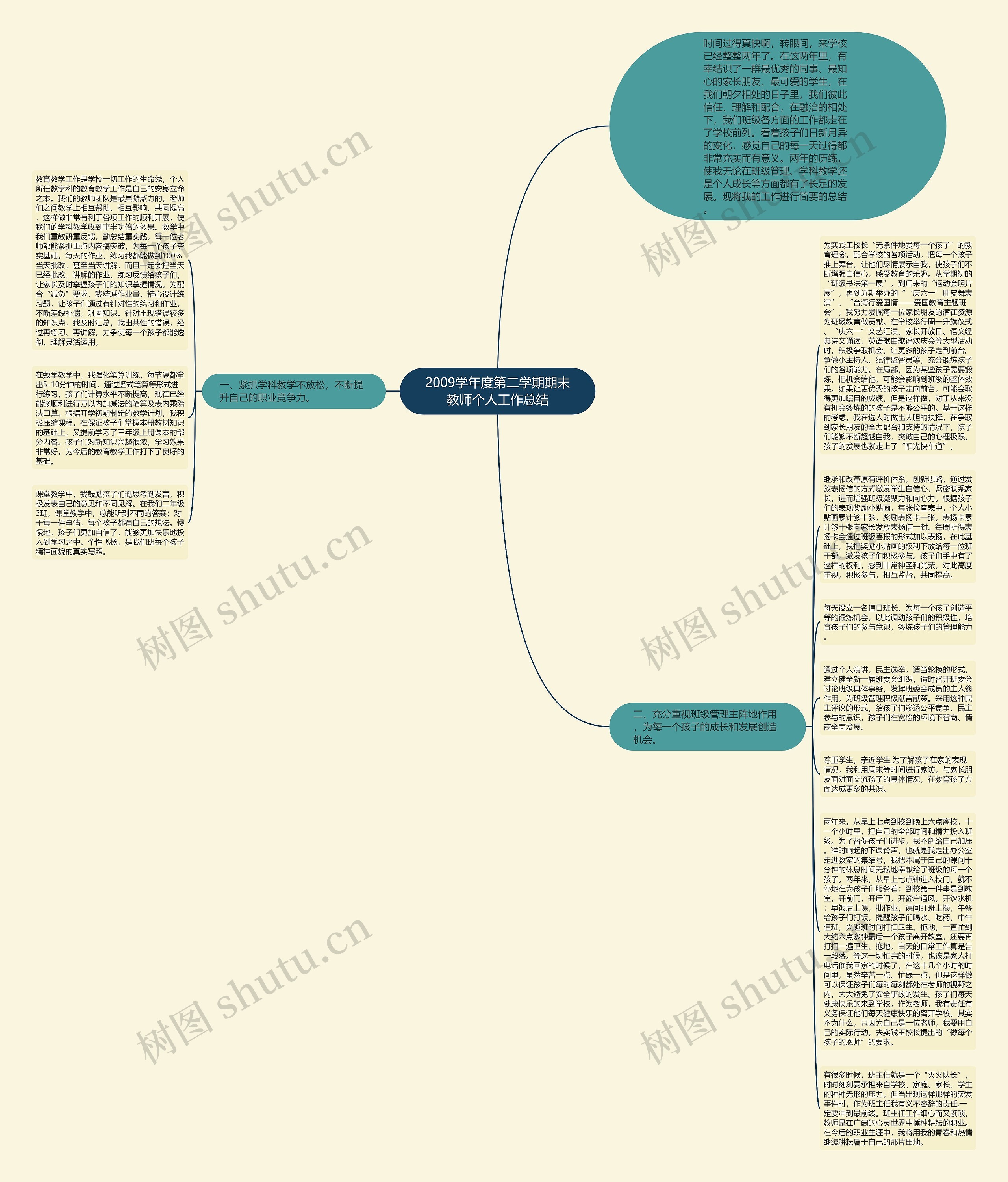 2009学年度第二学期期末教师个人工作总结思维导图