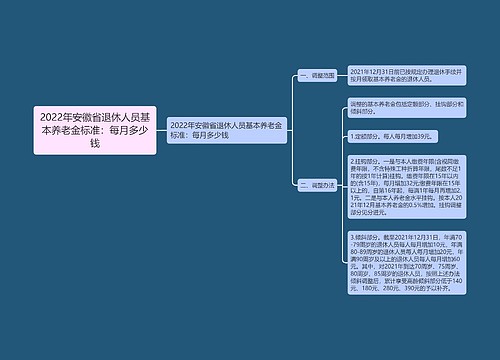 2022年安徽省退休人员基本养老金标准：每月多少钱