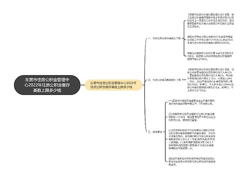 东营市住房公积金管理中心2022年住房公积金缴存基数上限多少钱