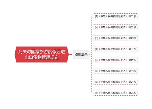 海关对国家旅游度假区进出口货物管理规定