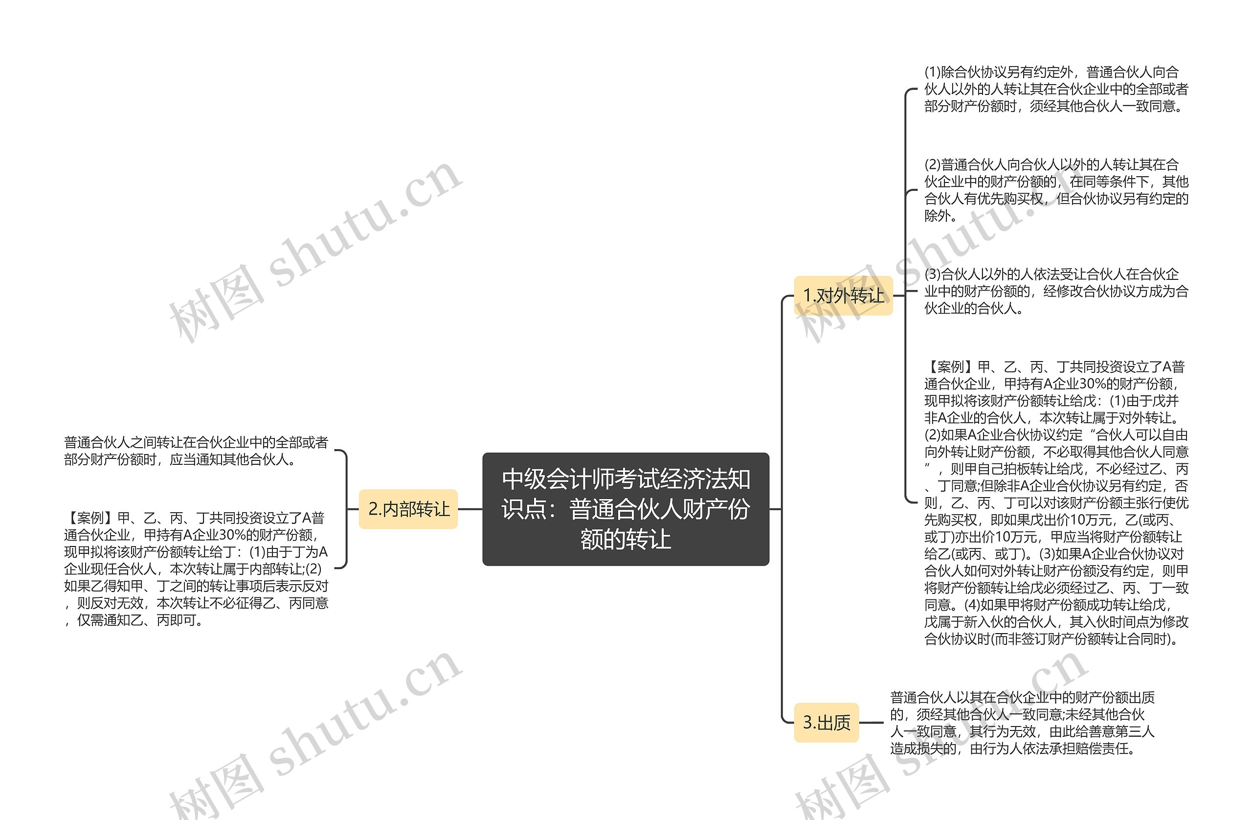 中级会计师考试经济法知识点：普通合伙人财产份额的转让