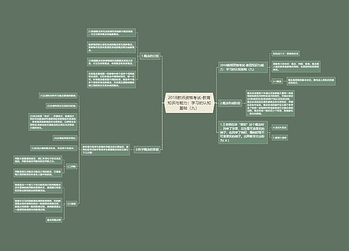 2018教师资格考试-教育知识与能力：学习的认知基础（九）