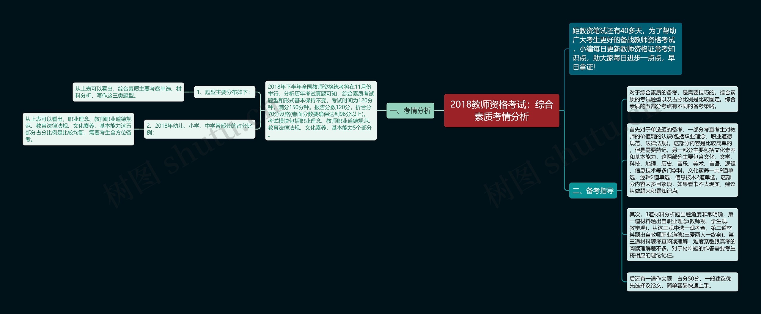 2018教师资格考试：综合素质考情分析