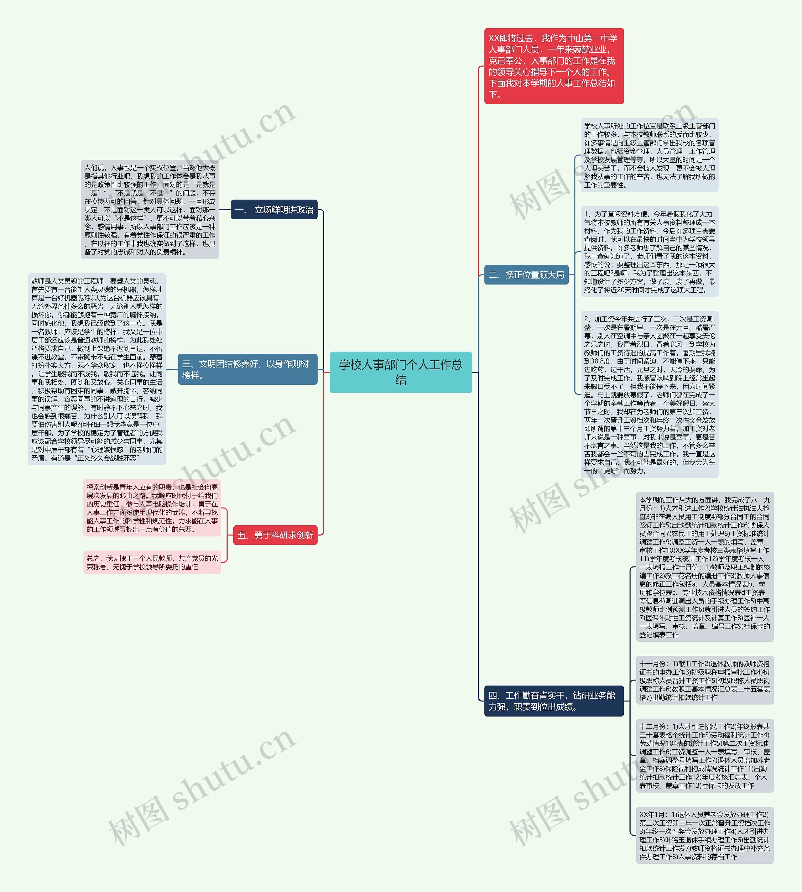 学校人事部门个人工作总结思维导图