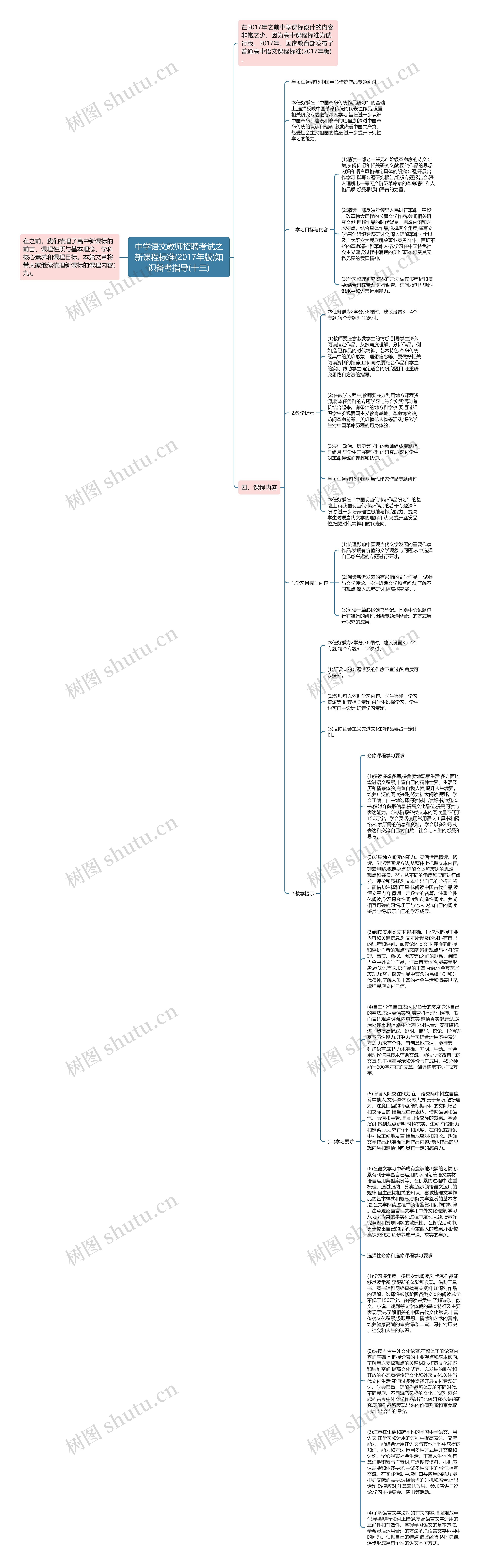 中学语文教师招聘考试之新课程标准(2017年版)知识备考指导(十三)思维导图