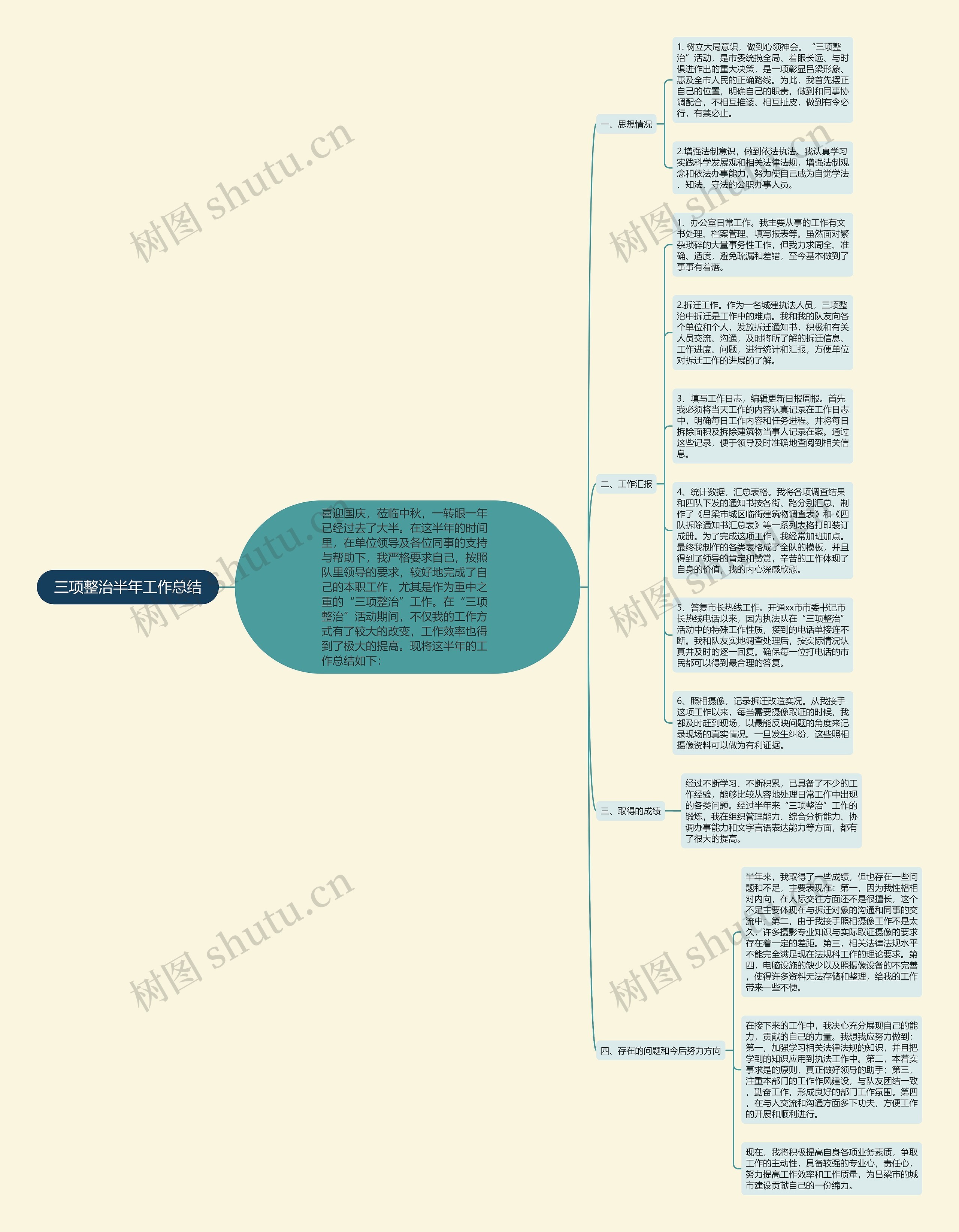 三项整治半年工作总结思维导图
