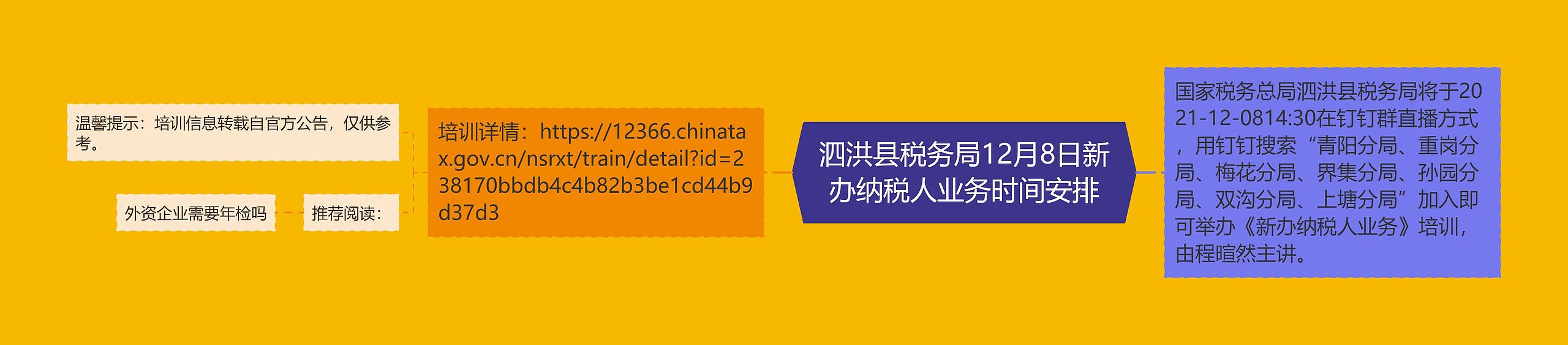 泗洪县税务局12月8日新办纳税人业务时间安排思维导图