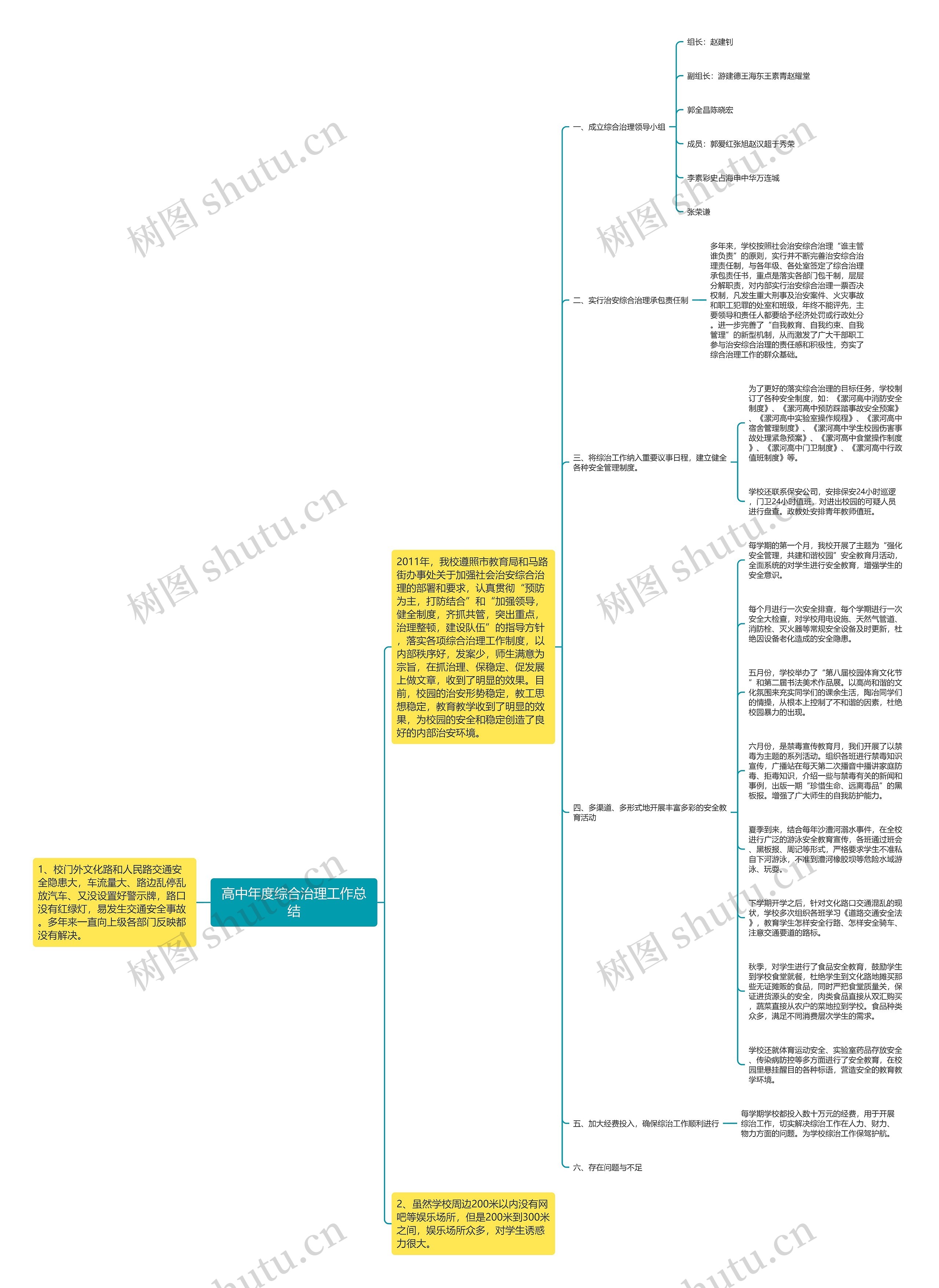 高中年度综合治理工作总结思维导图