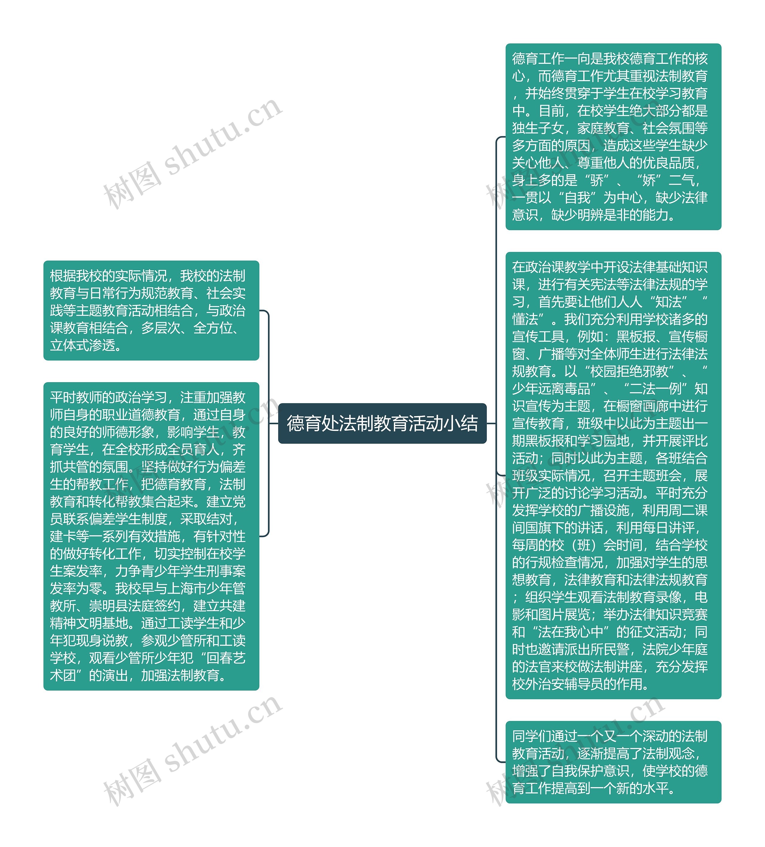 德育处法制教育活动小结