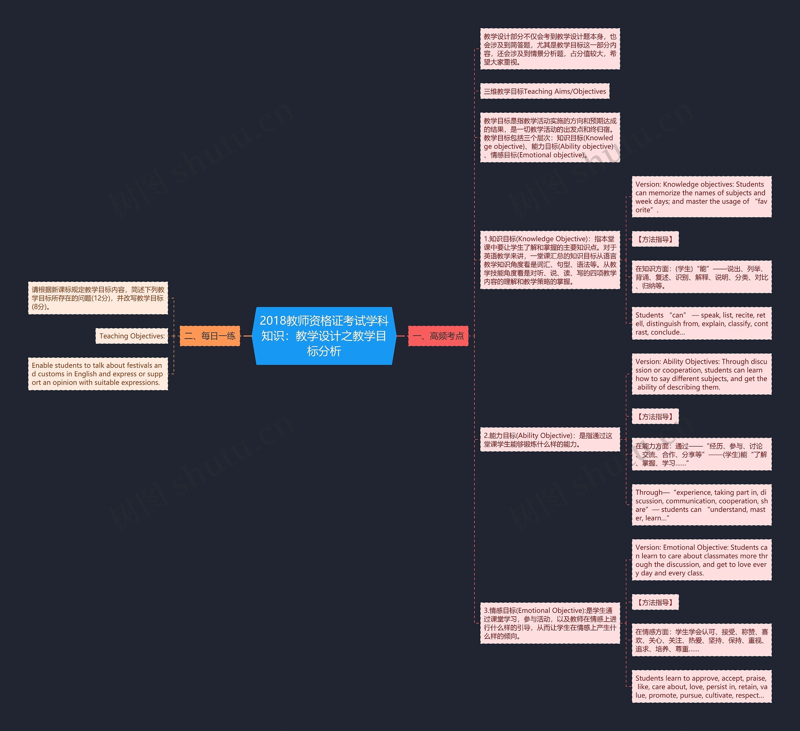2018教师资格证考试学科知识：教学设计之教学目标分析思维导图