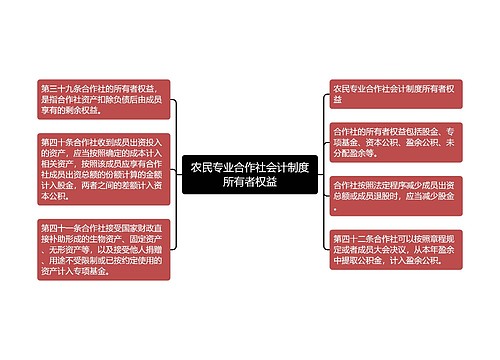 农民专业合作社会计制度所有者权益