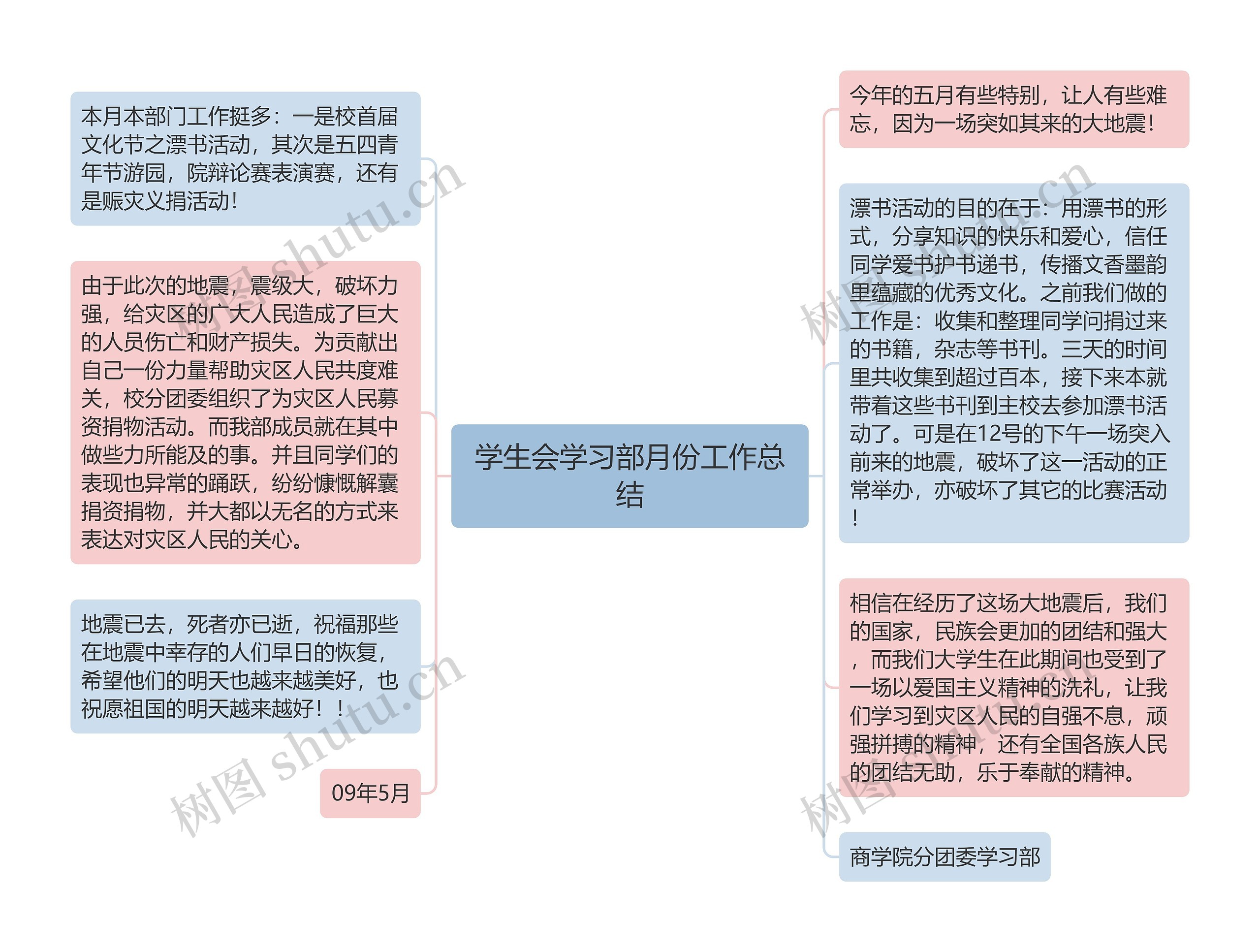 学生会学习部月份工作总结思维导图