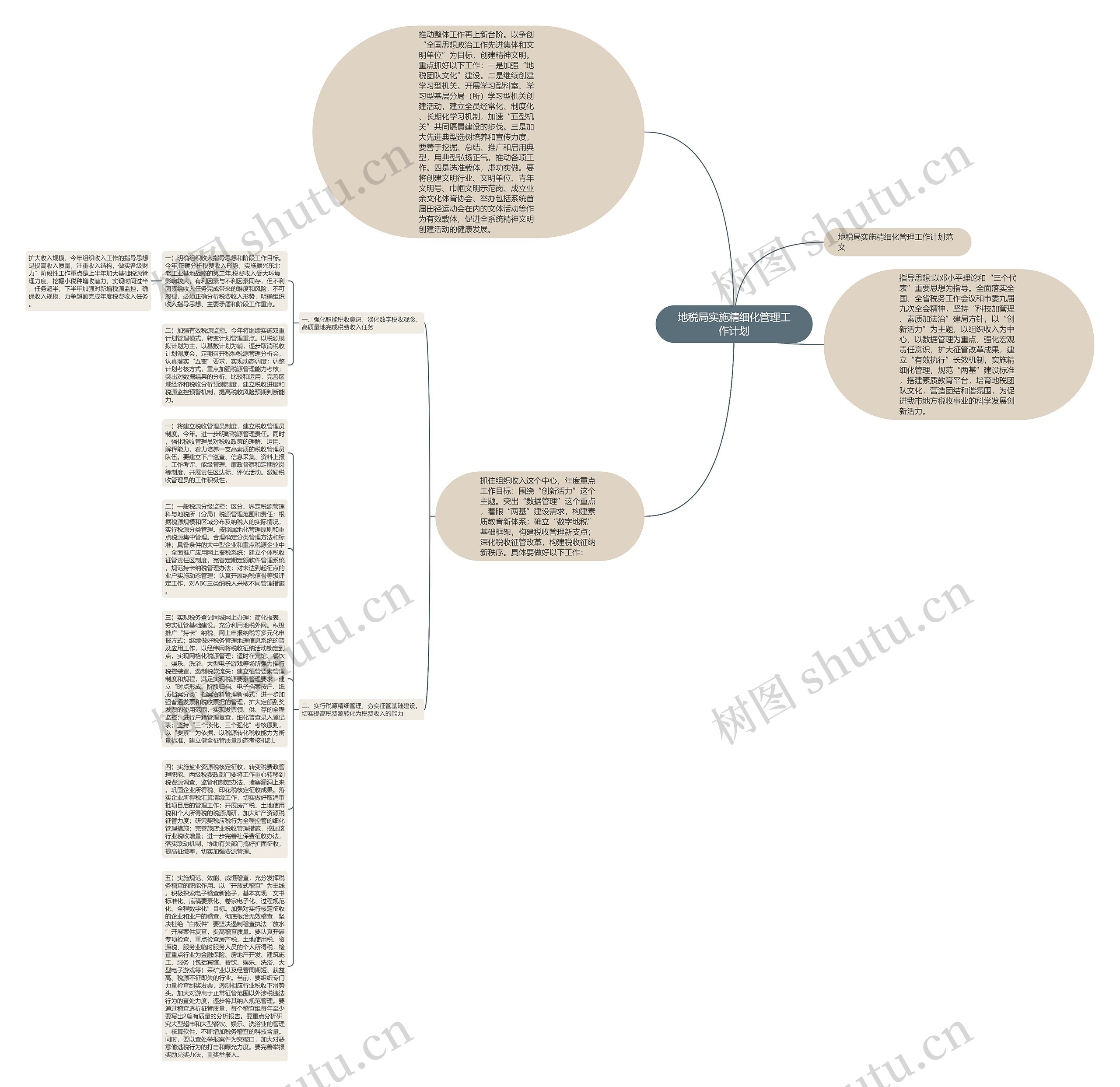 地税局实施精细化管理工作计划思维导图