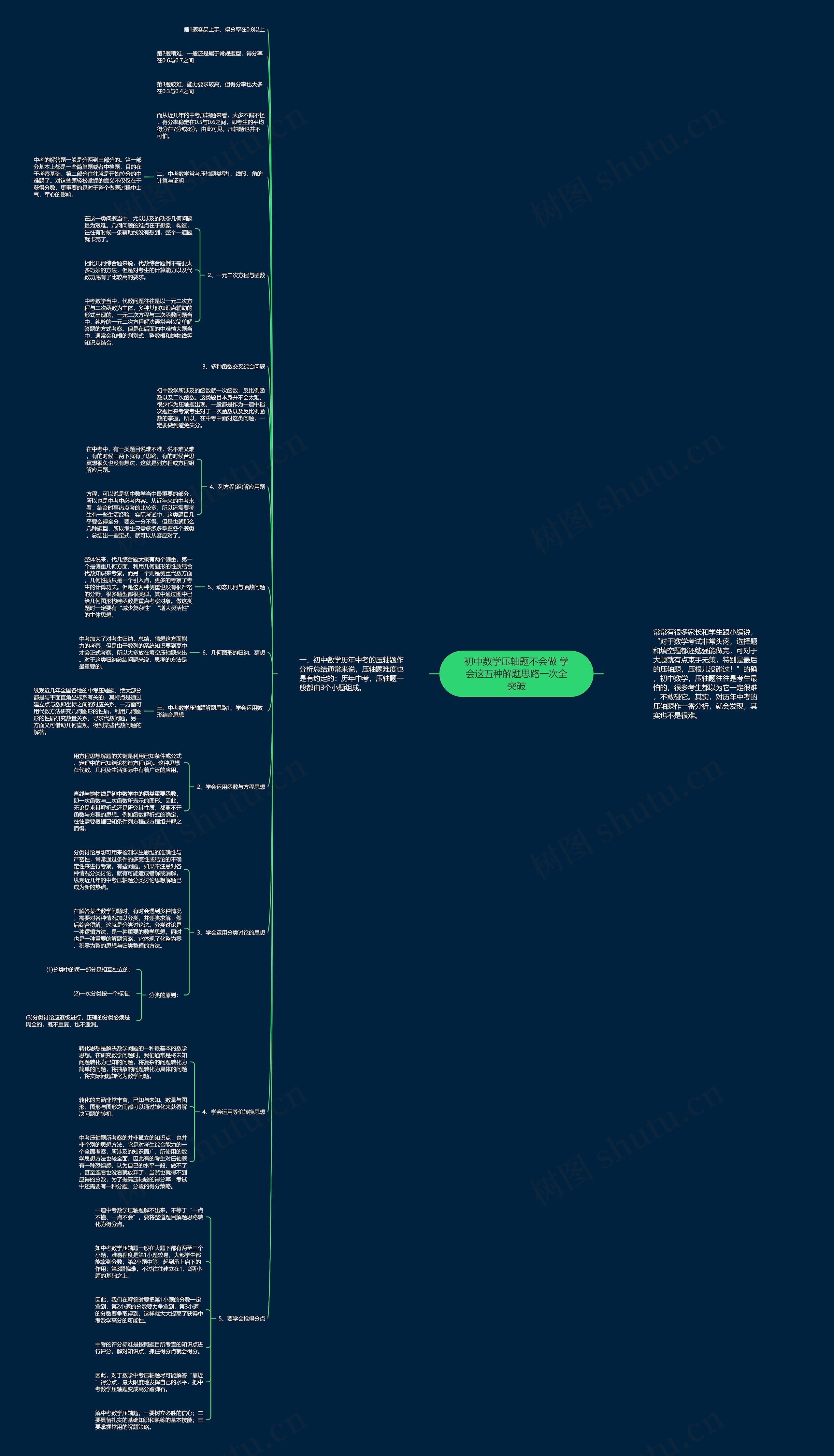 初中数学压轴题不会做 学会这五种解题思路一次全突破思维导图