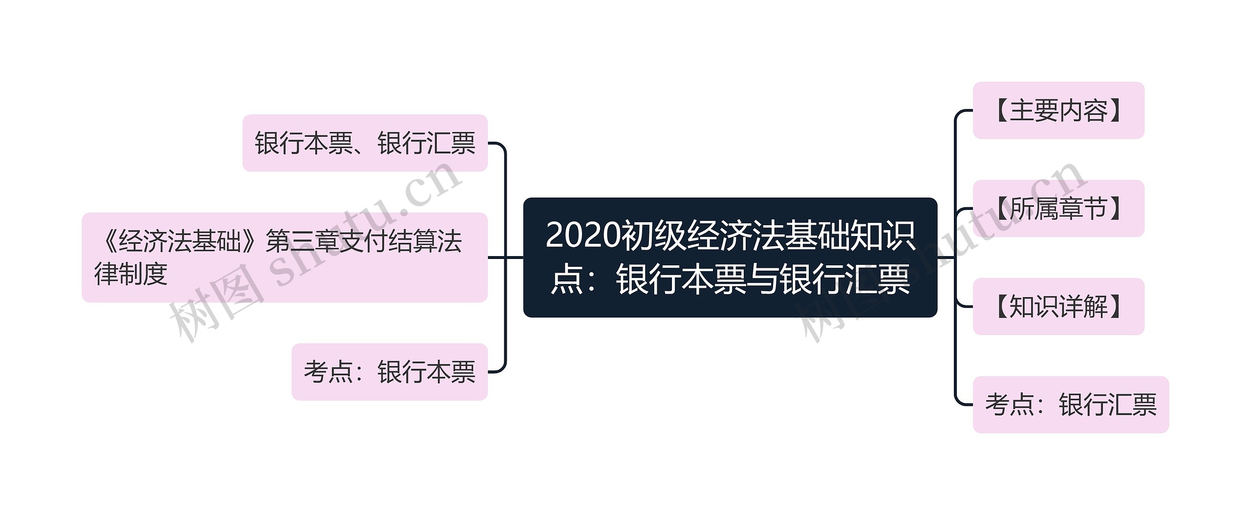 2020初级经济法基础知识点：银行本票与银行汇票