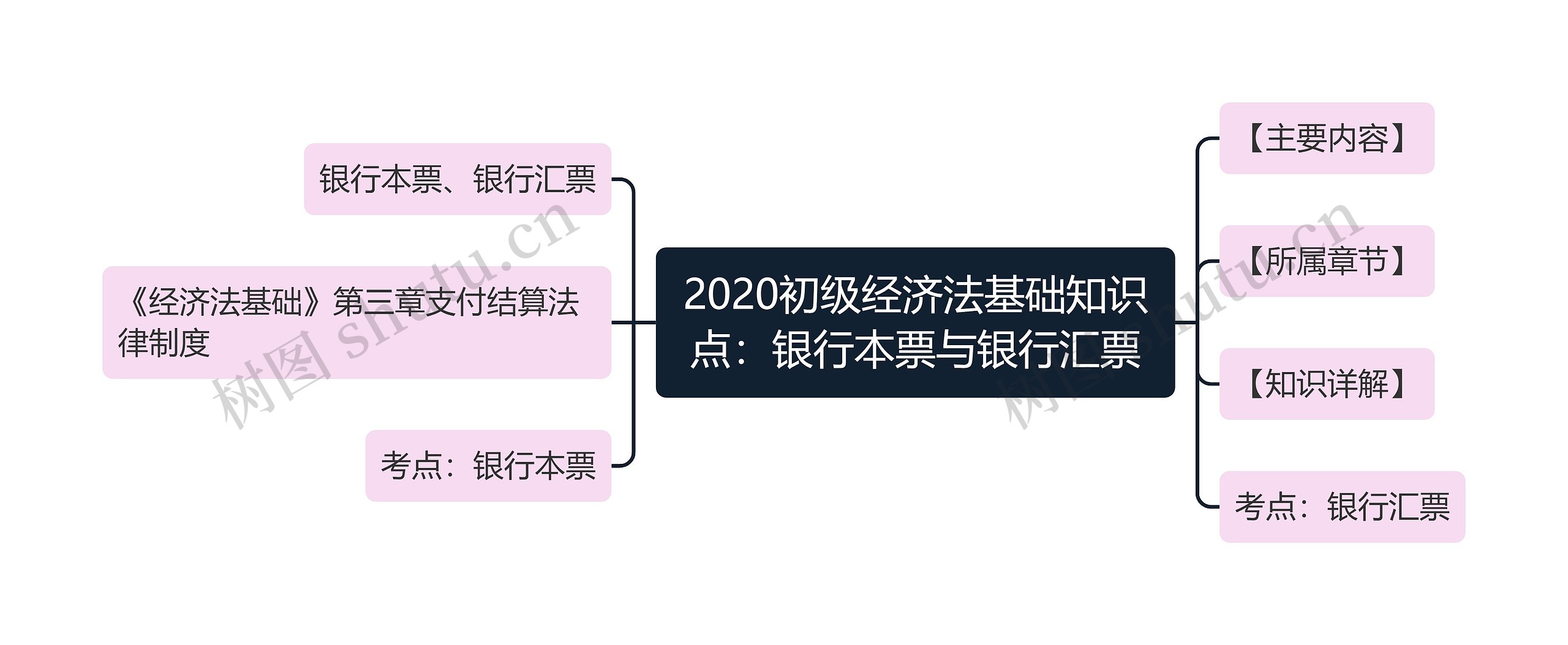 2020初级经济法基础知识点：银行本票与银行汇票