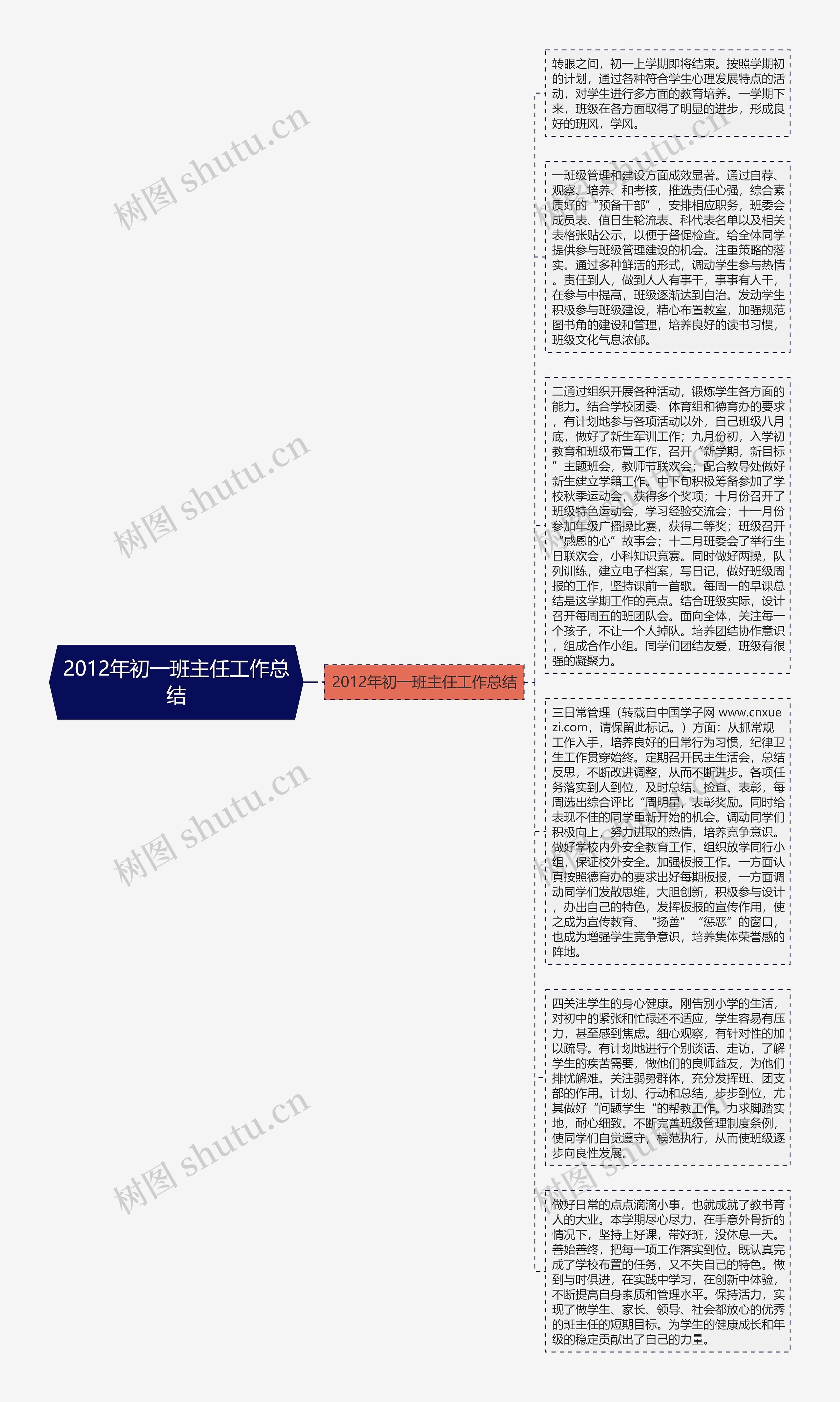 2012年初一班主任工作总结