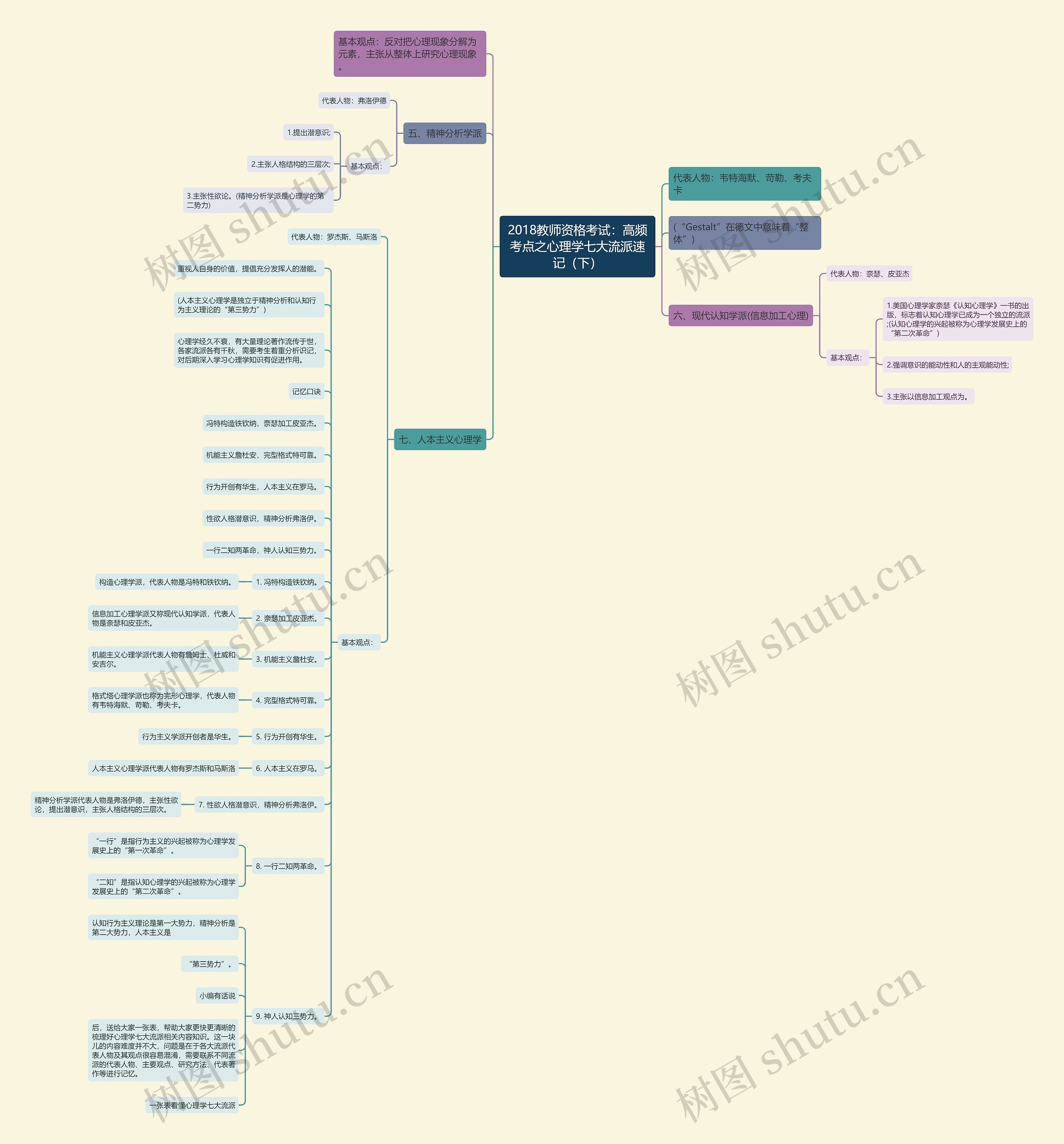 2018教师资格考试：高频考点之心理学七大流派速记（下）