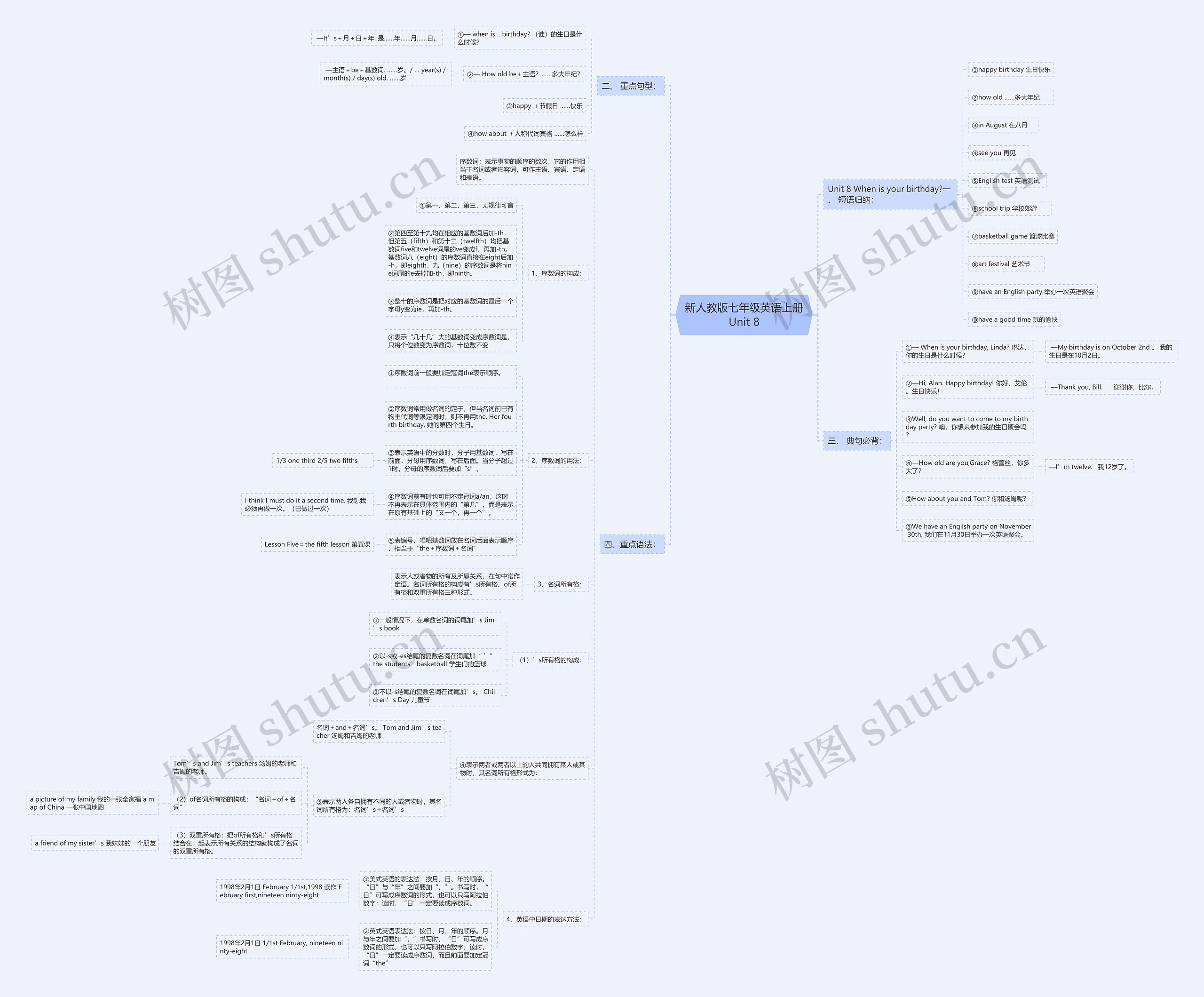 新人教版七年级英语上册Unit 8思维导图