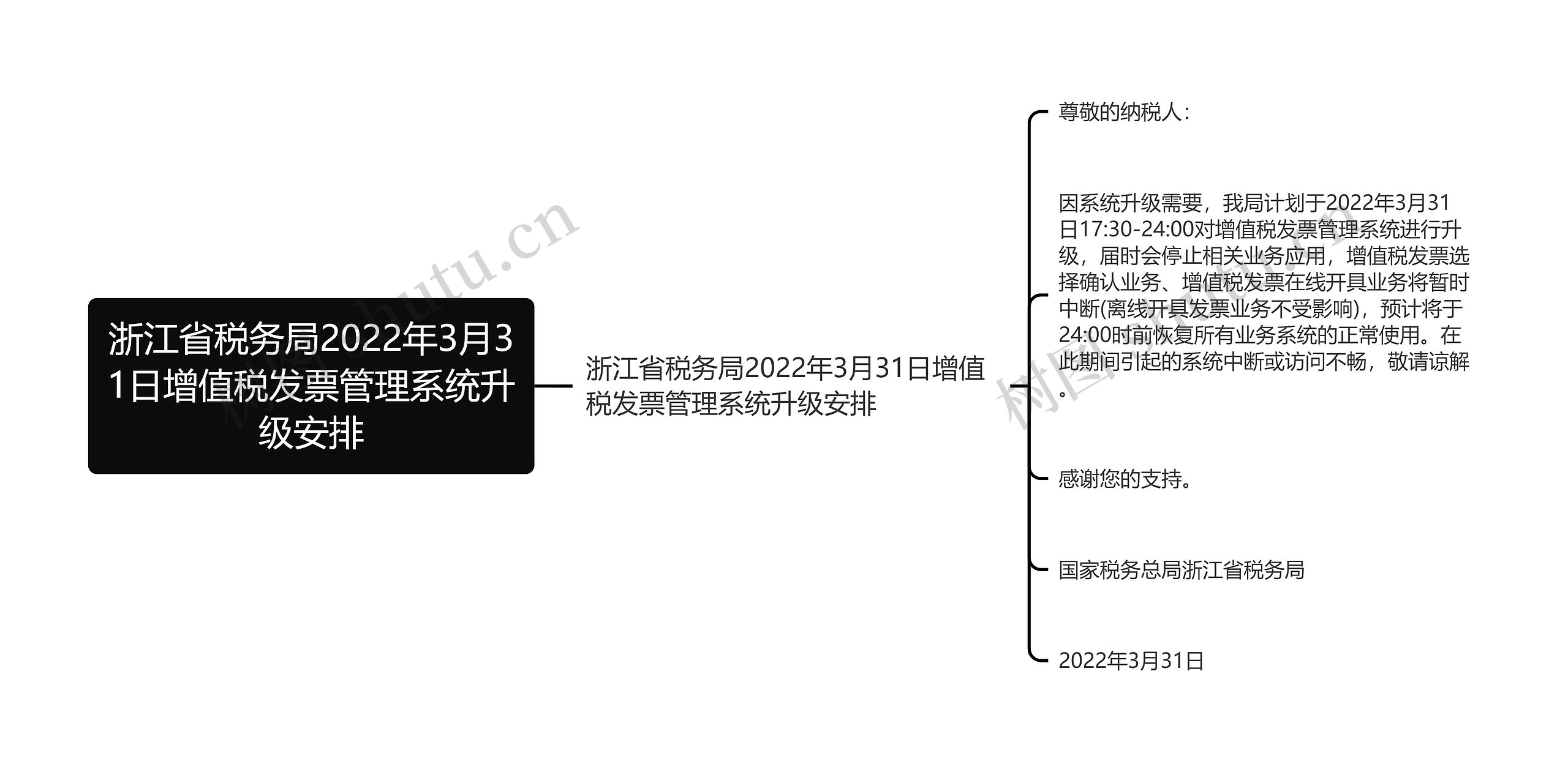 浙江省税务局2022年3月31日增值税发票管理系统升级安排思维导图