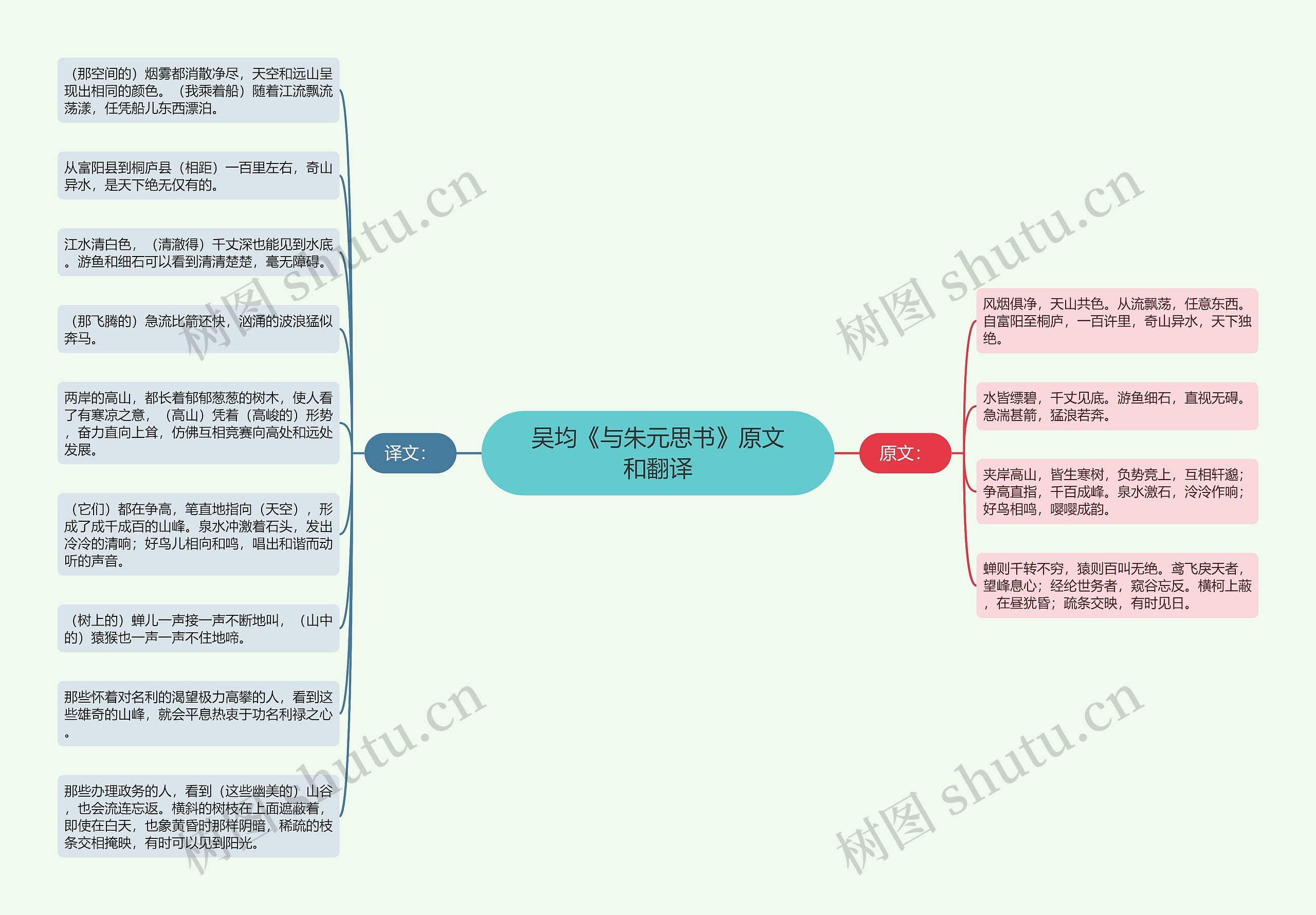 吴均《与朱元思书》原文和翻译思维导图