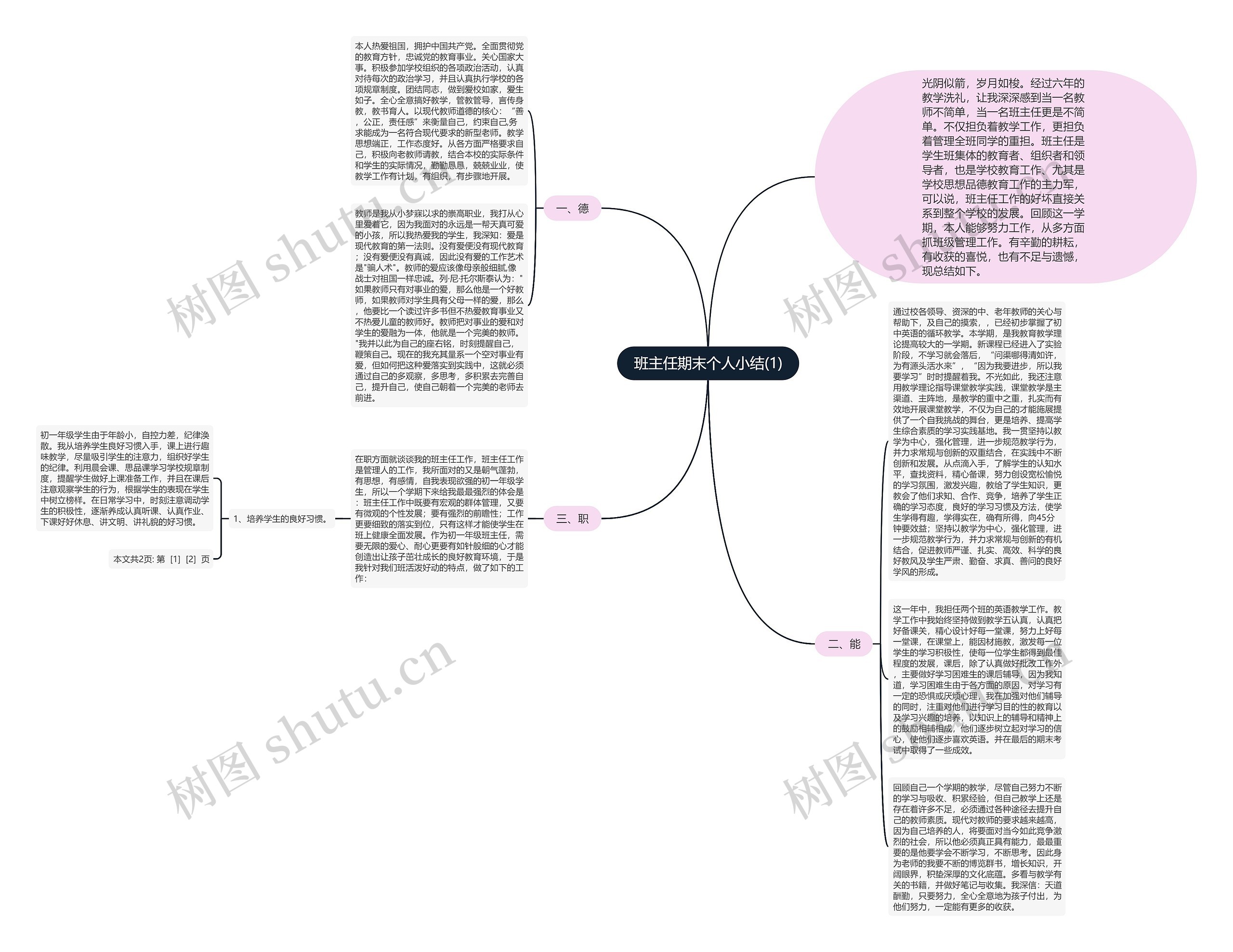 班主任期末个人小结(1)思维导图