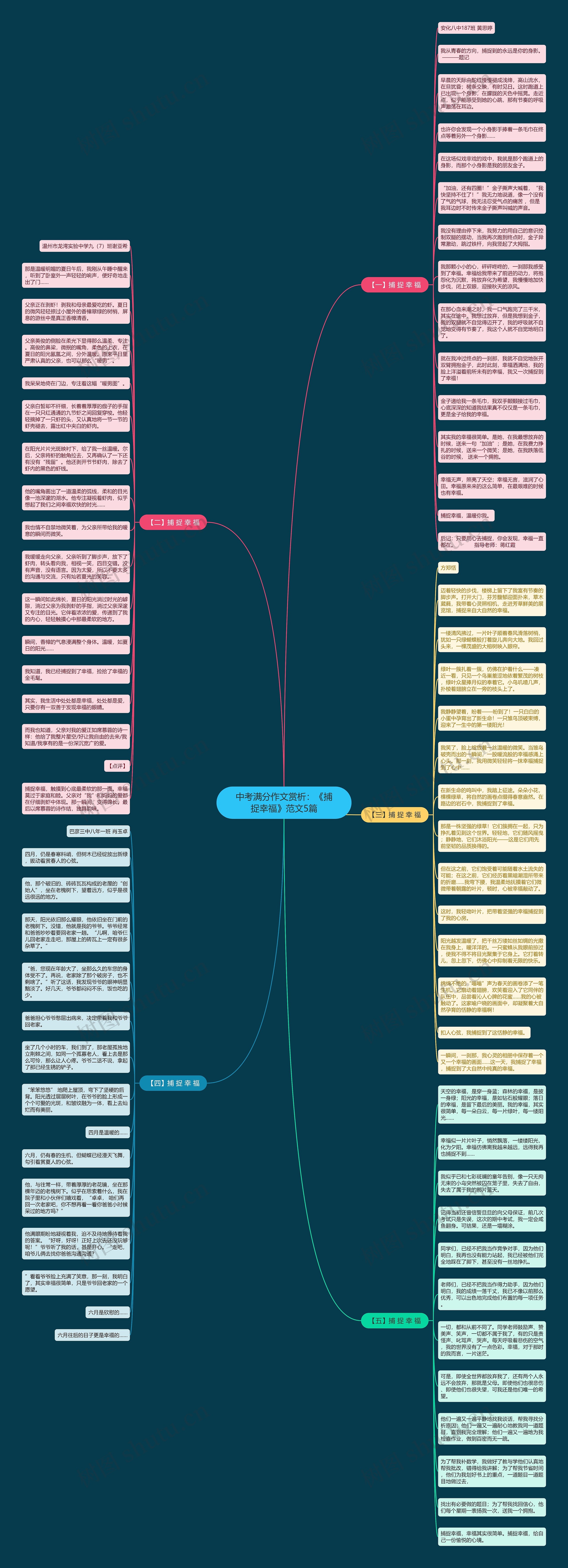 中考满分作文赏析:《捕捉幸福》范文5篇思维导图高清图 中考满分作文赏析:《捕捉幸福》范文5篇思维导图