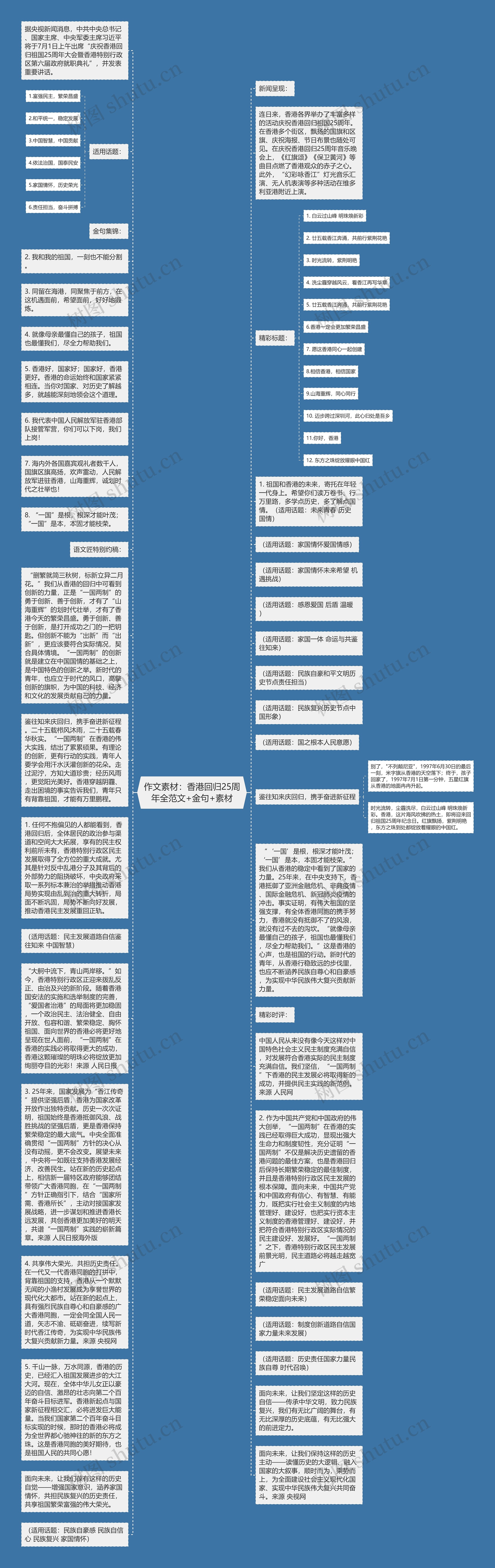 作文素材：香港回归25周年全范文+金句+素材