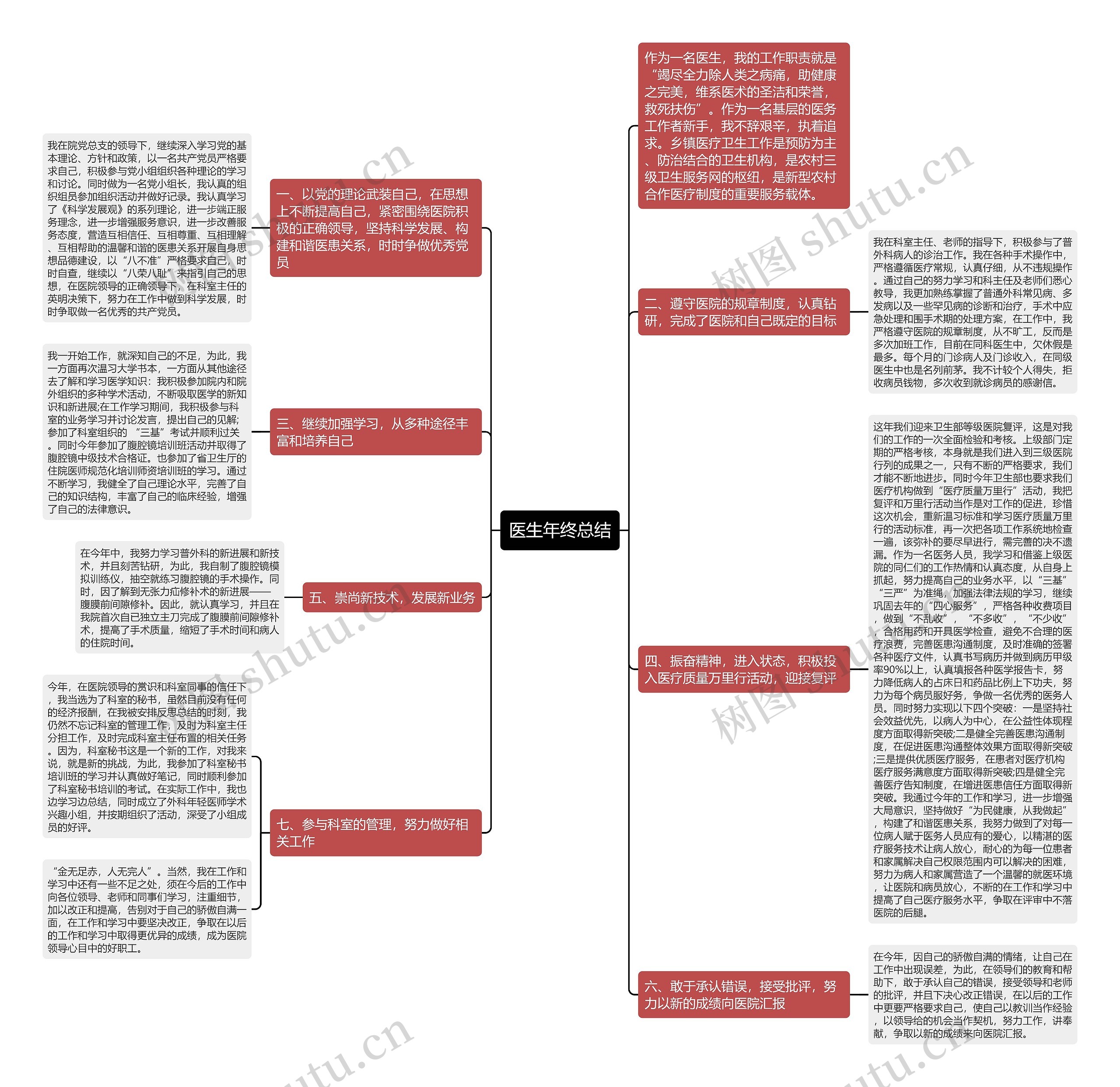医生年终总结思维导图