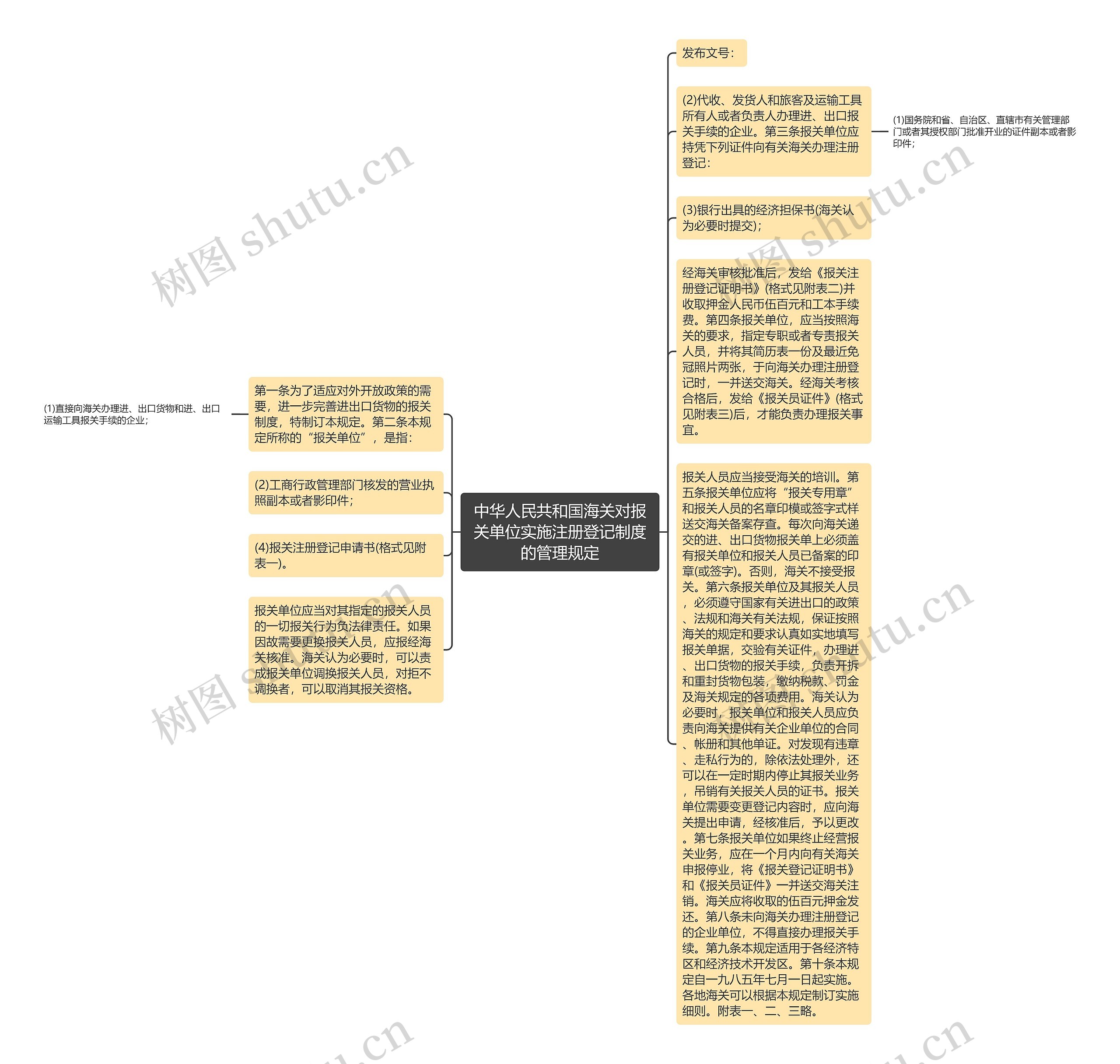 中华人民共和国海关对报关单位实施注册登记制度的管理规定
