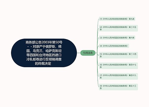 商务部公告2003年第50号－－对原产于俄罗斯、韩国、乌克兰、哈萨克斯坦等四国和台湾地区的进口冷轧板卷进行反倾销调查的终裁决定  