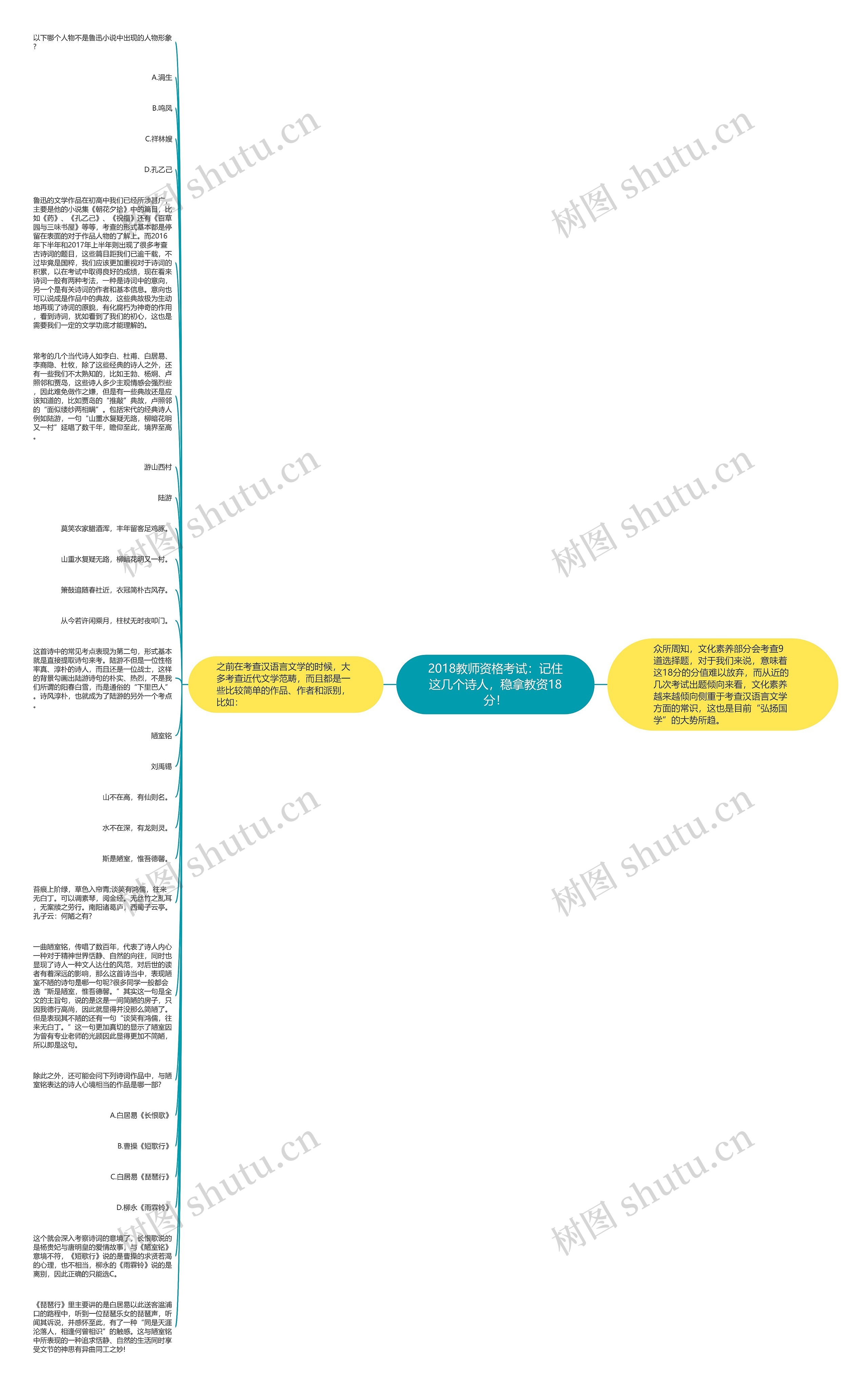 2018教师资格考试：记住这几个诗人，稳拿教资18分！思维导图