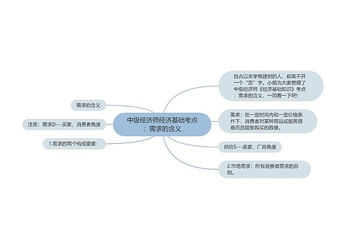 中级经济师经济基础考点：需求的含义