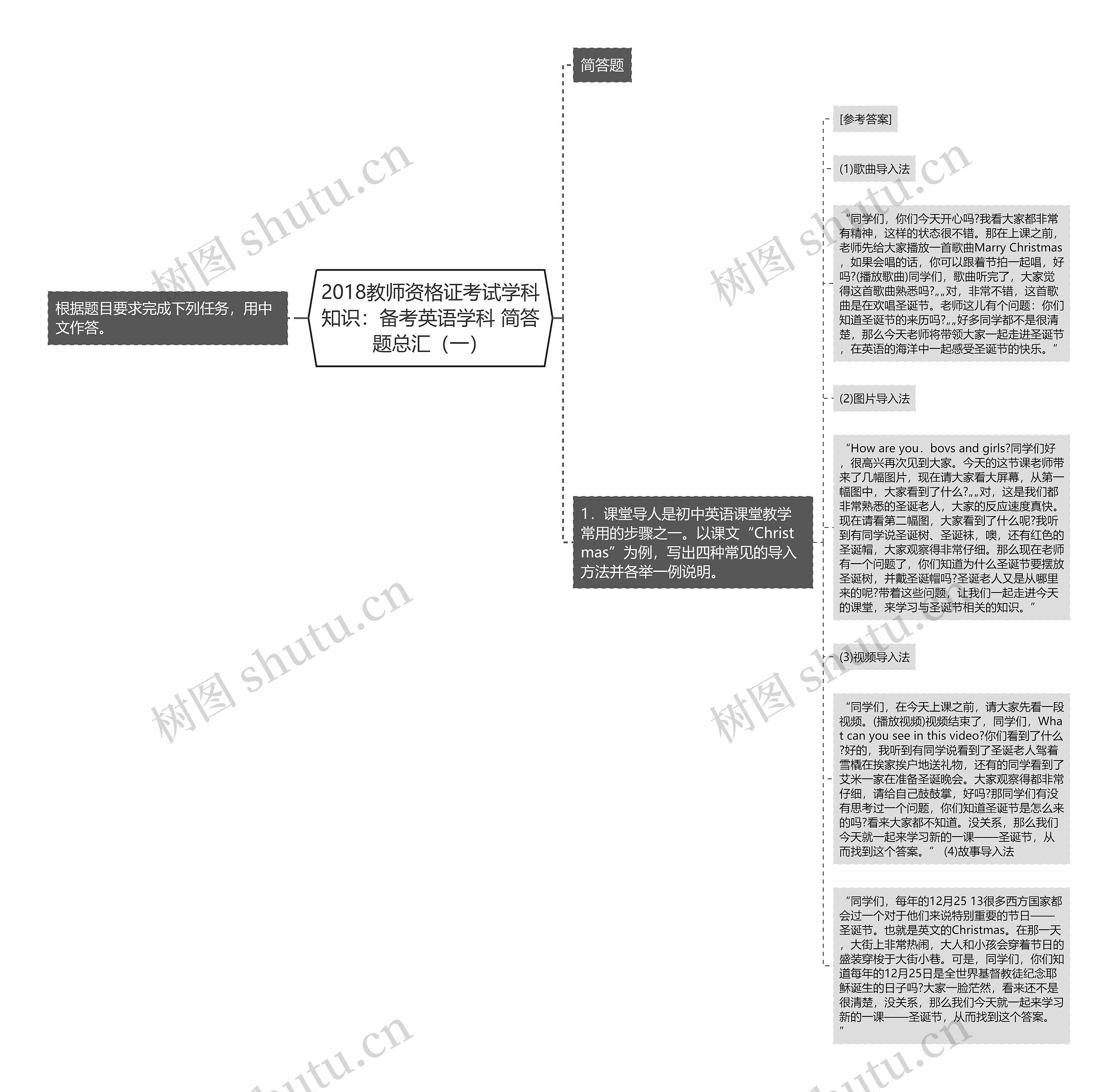 2018教师资格证考试学科知识：备考英语学科 简答题总汇（一）思维导图