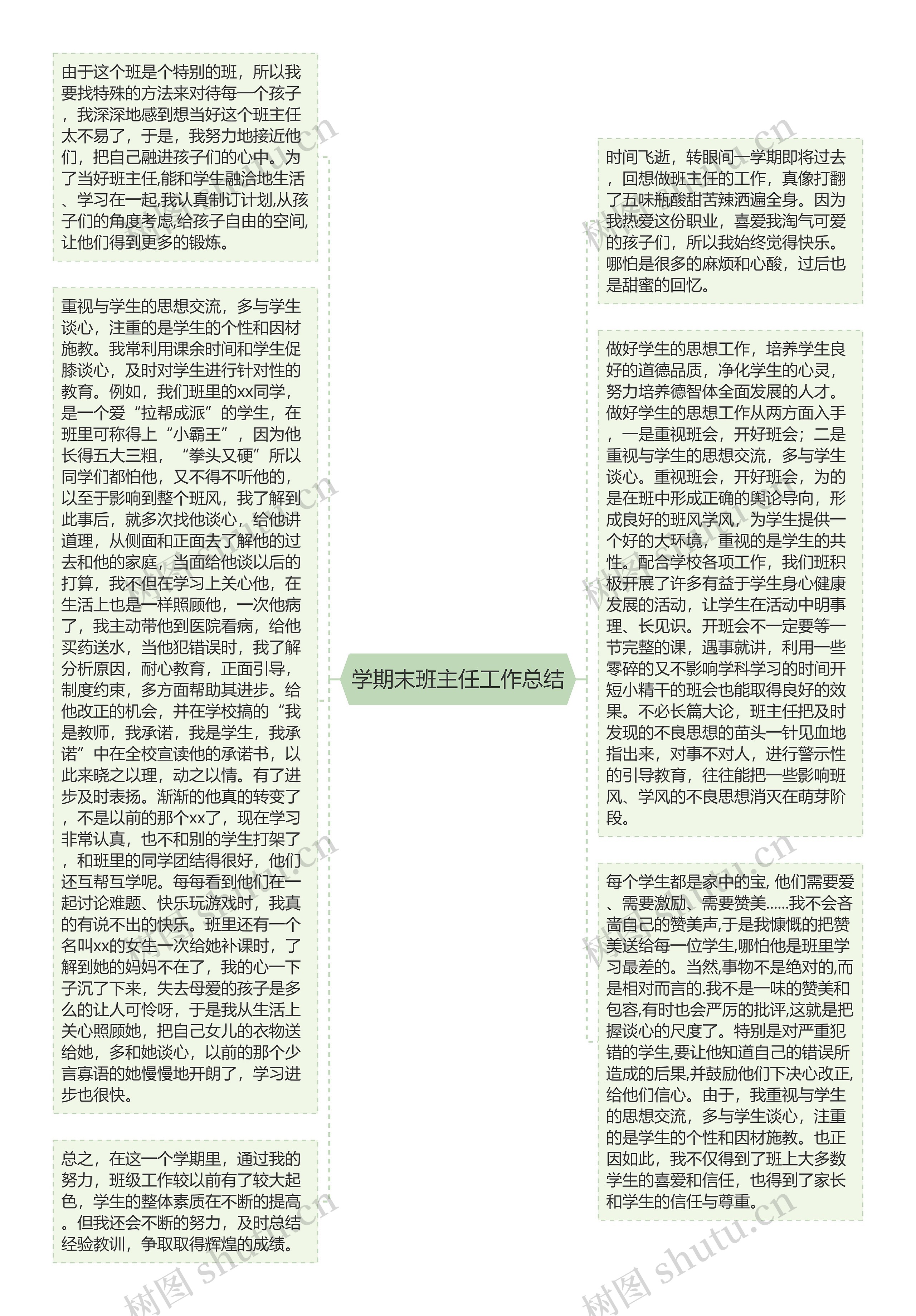 学期末班主任工作总结思维导图